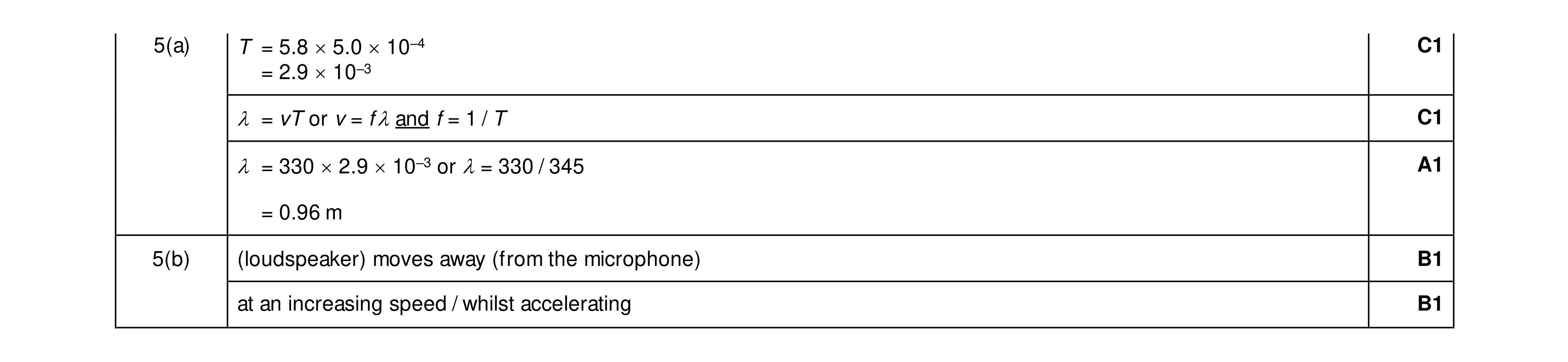 Mark scheme for question 17