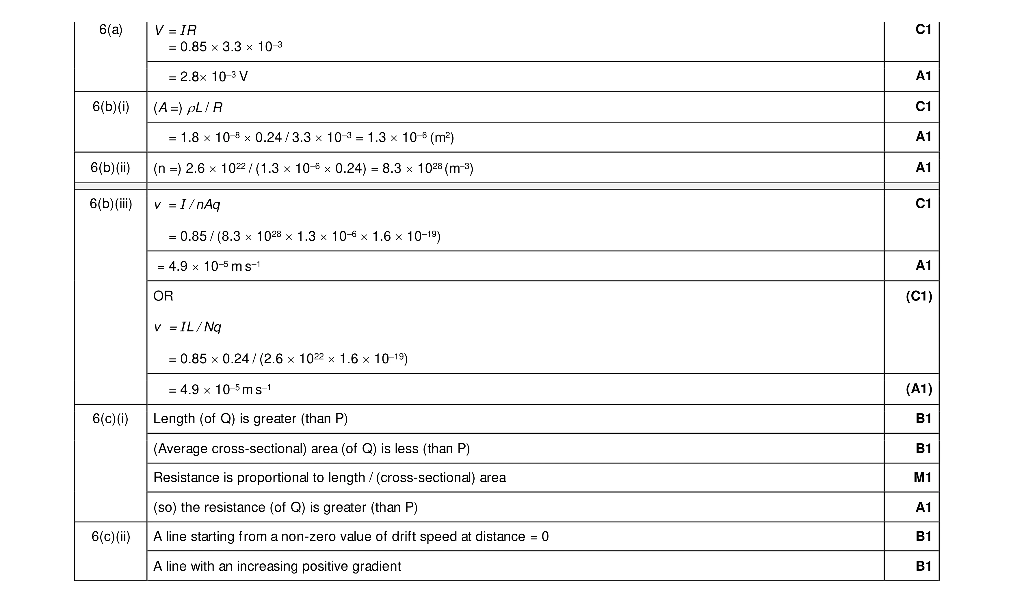 Mark scheme for question 24