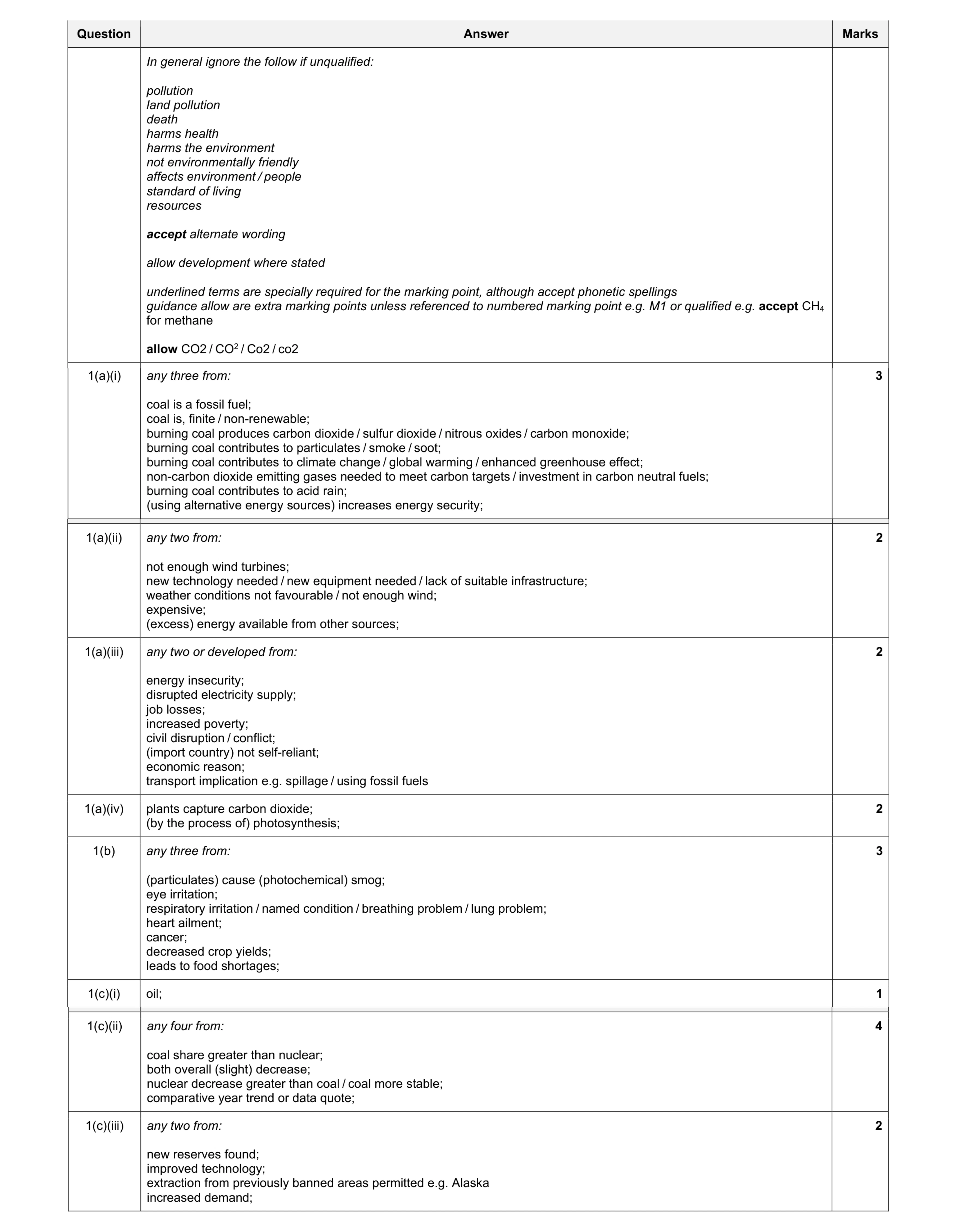 Mark scheme for question 10