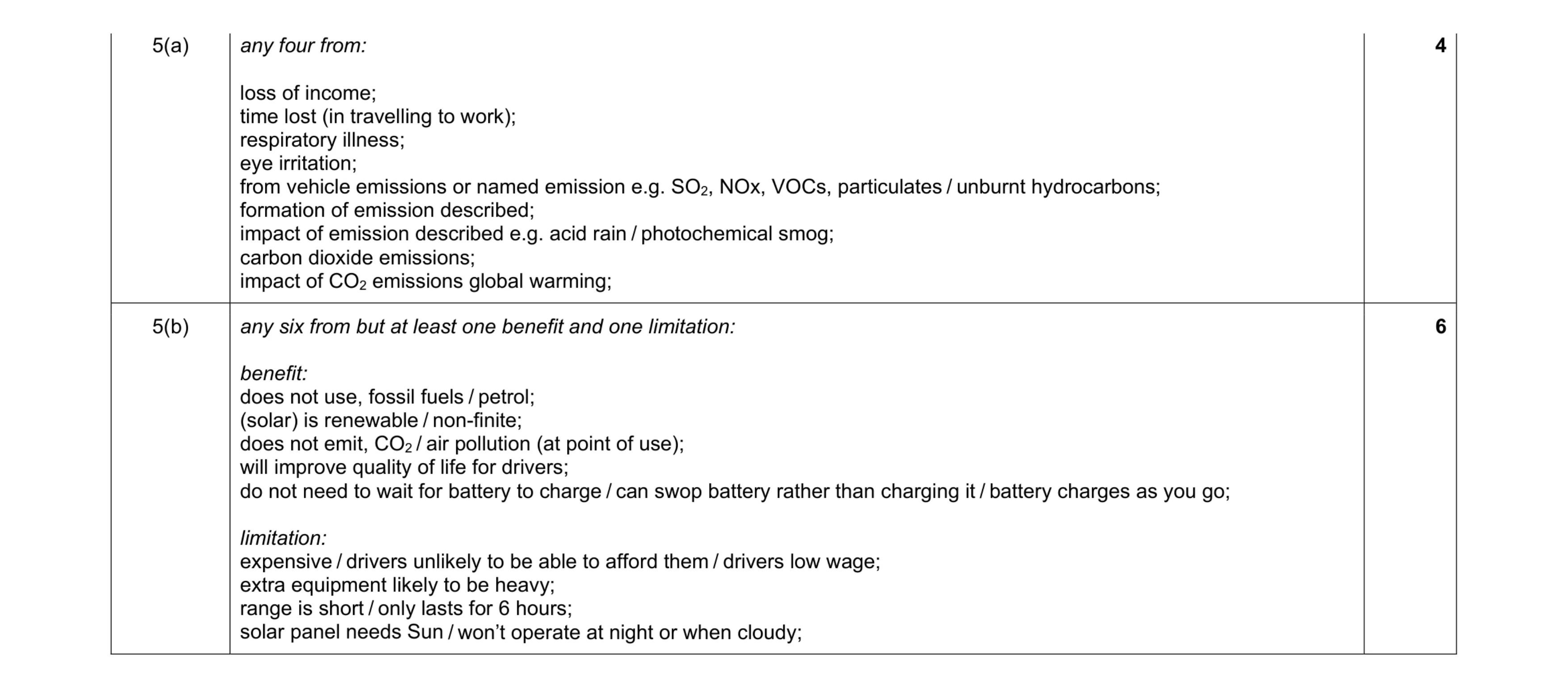 Mark scheme for question 11