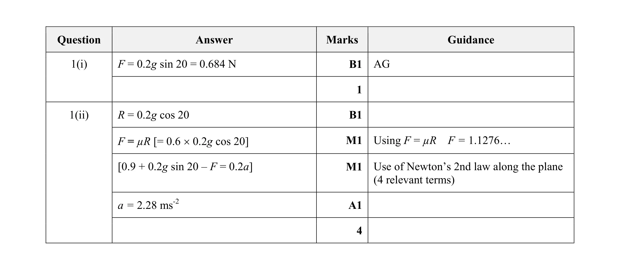 Mark scheme for question 102