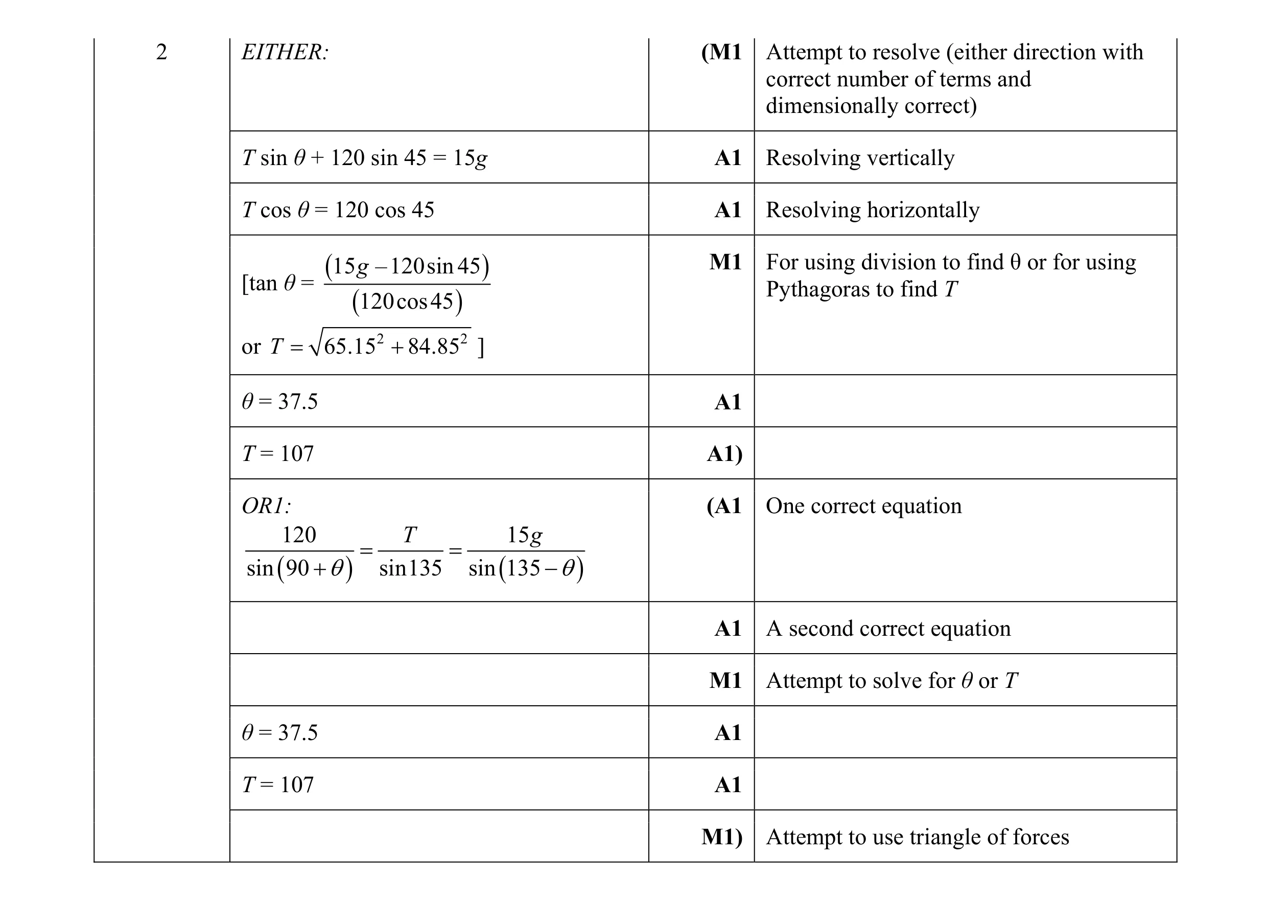 Mark scheme for question 103