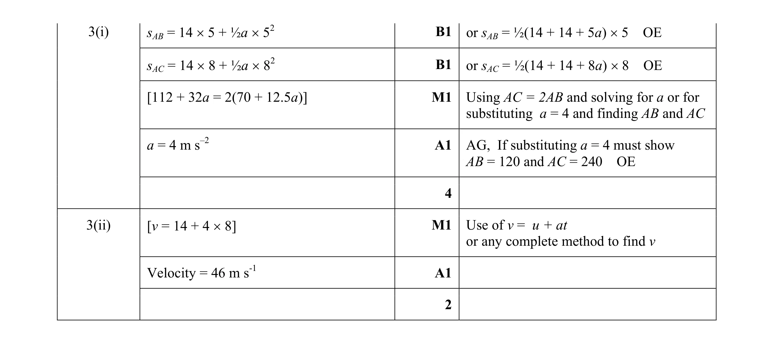 Mark scheme for question 175