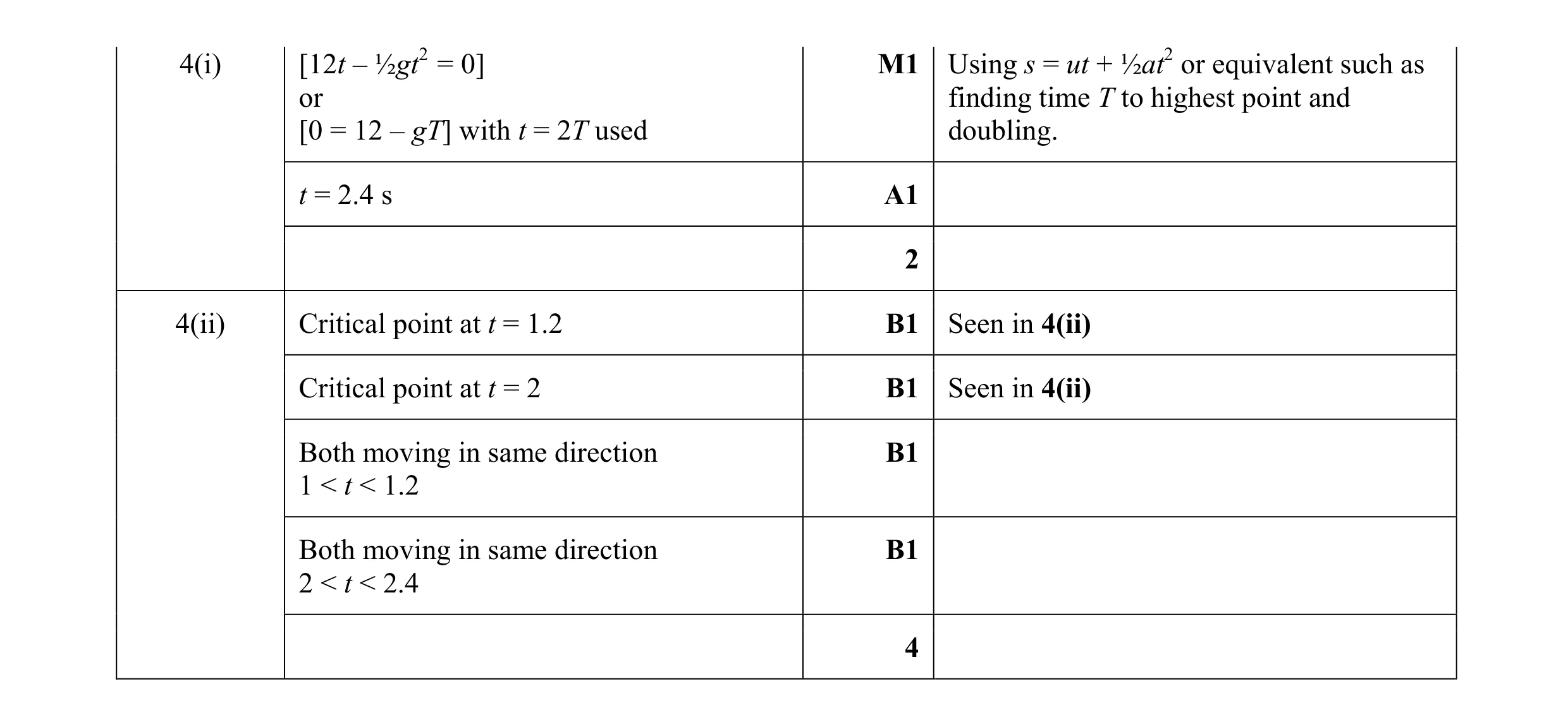 Mark scheme for question 176