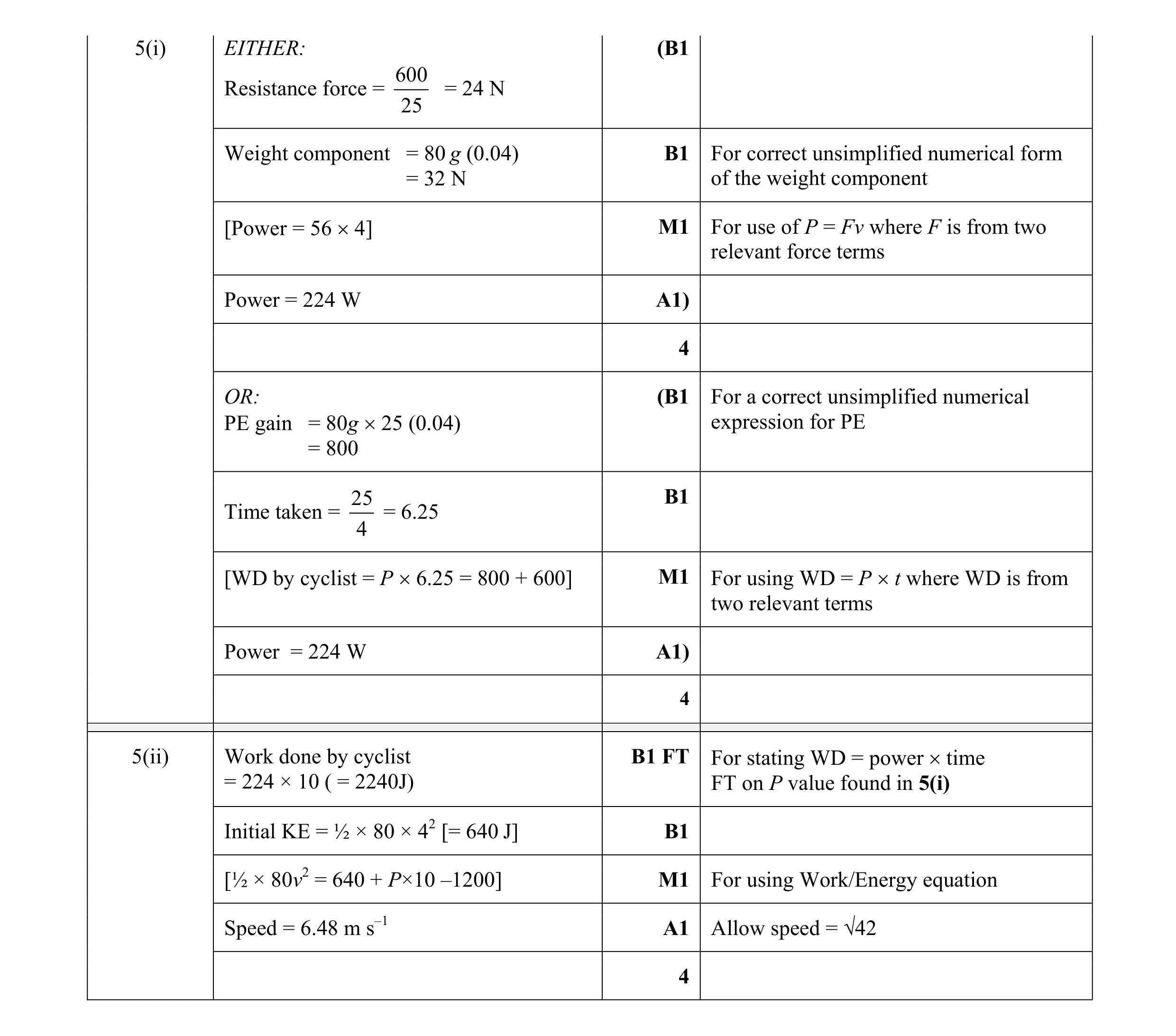 Mark scheme for question 90