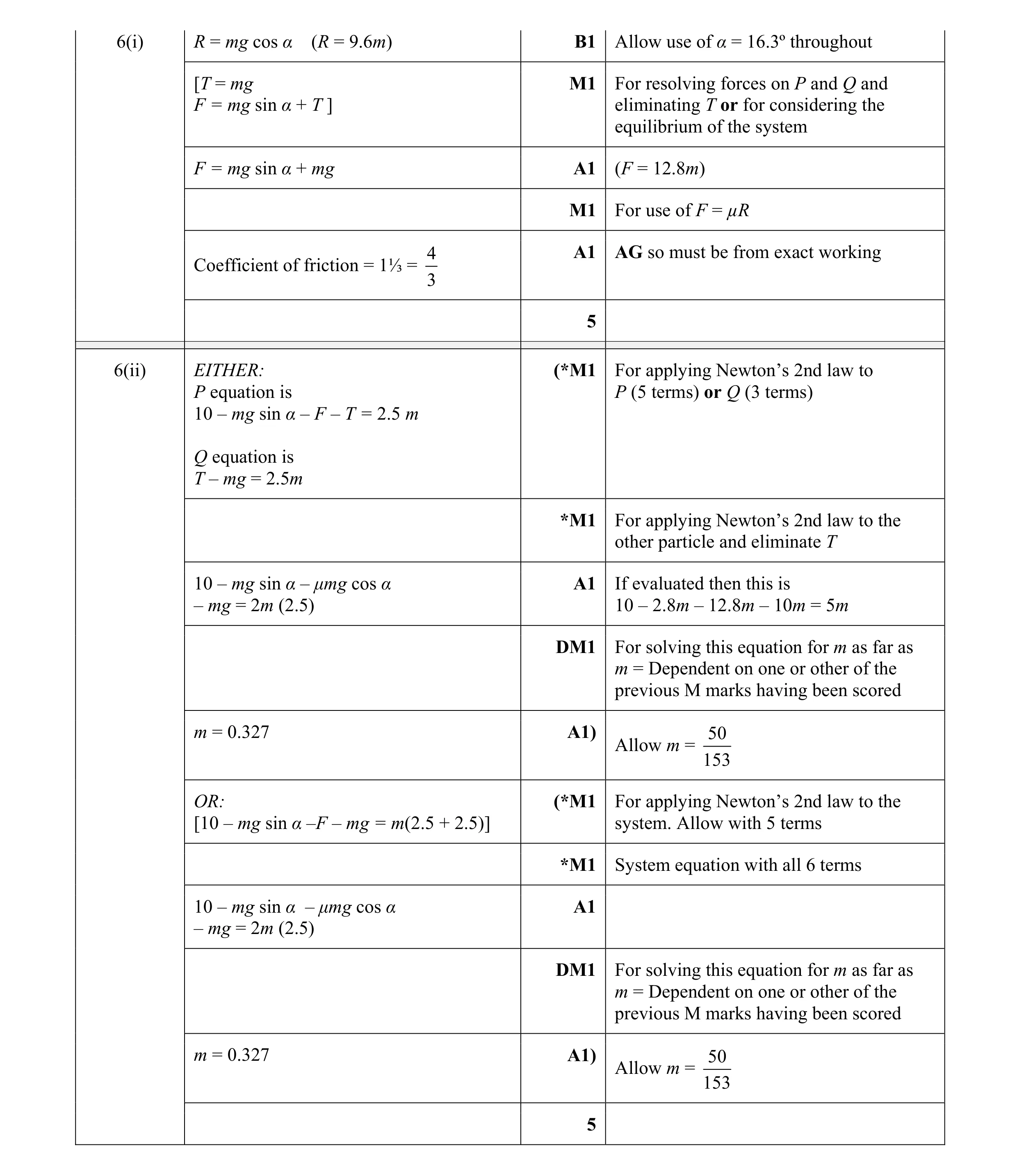 Mark scheme for question 104