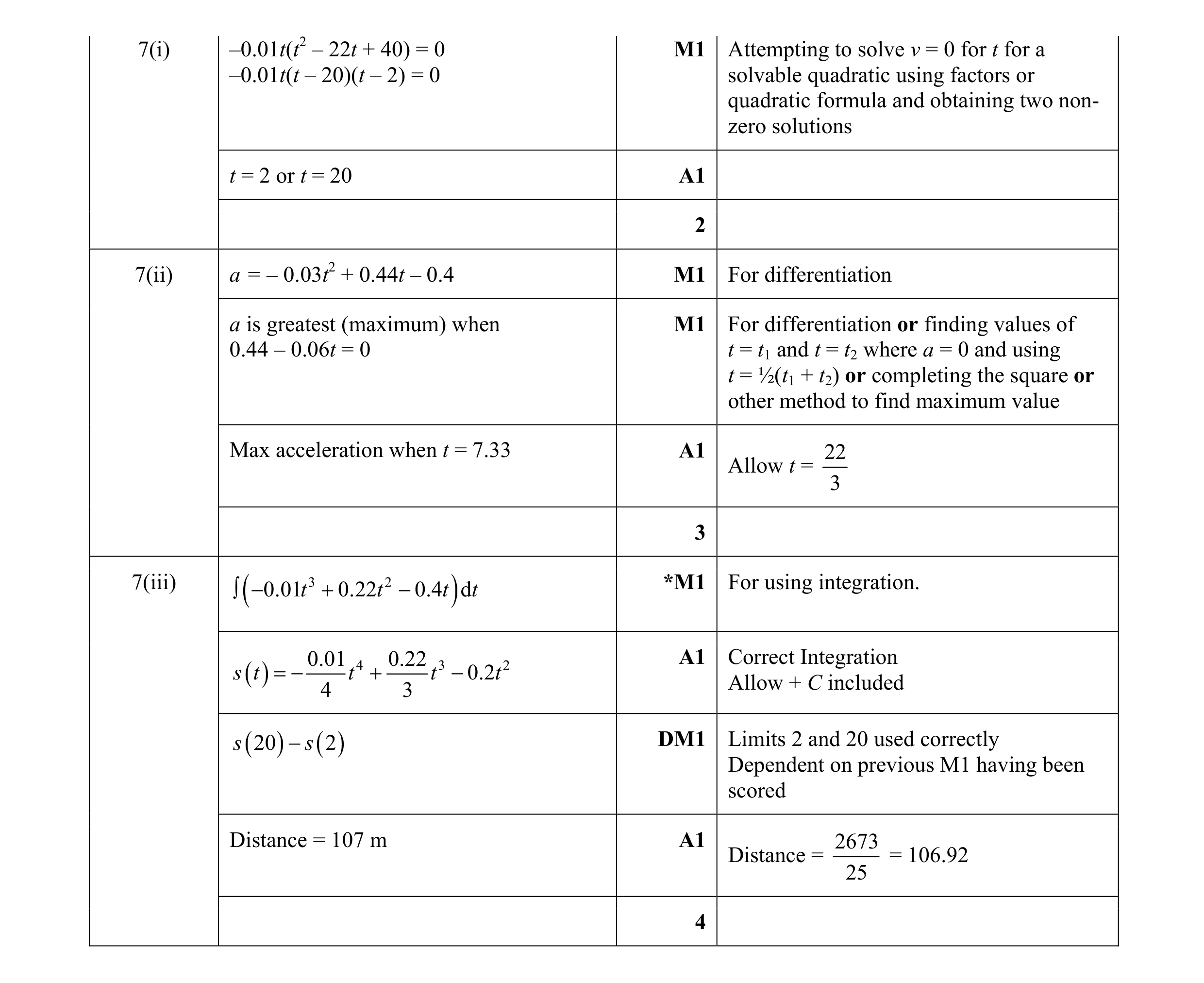 Mark scheme for question 5