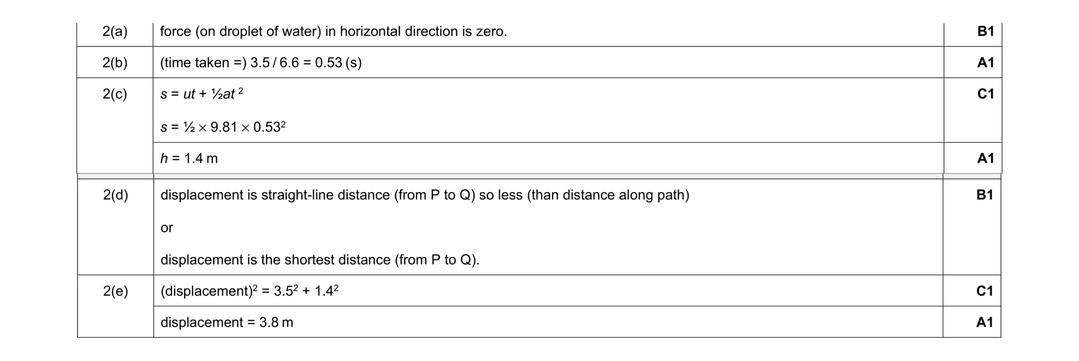 Mark scheme for question 33