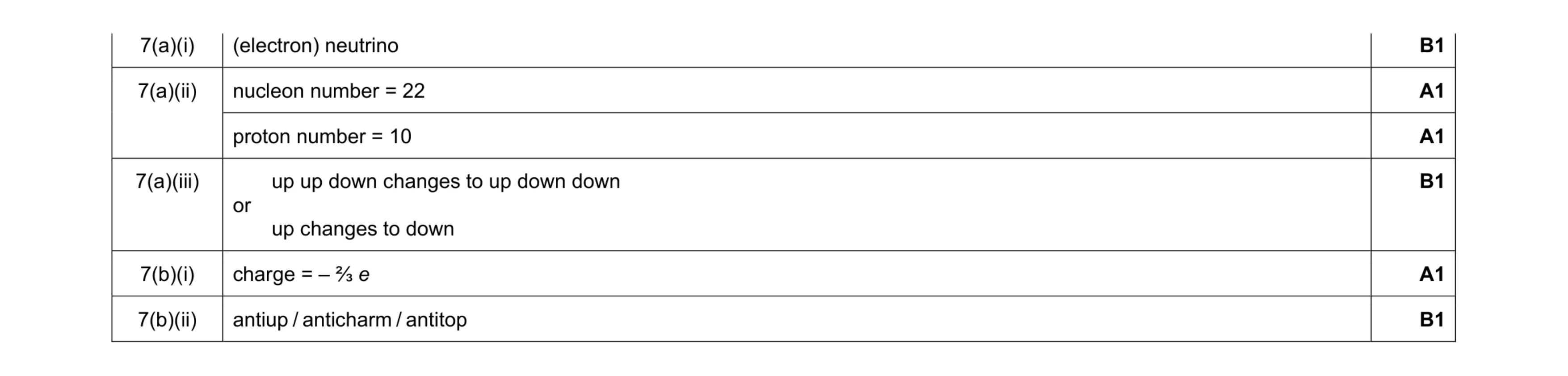 Mark scheme for question 50