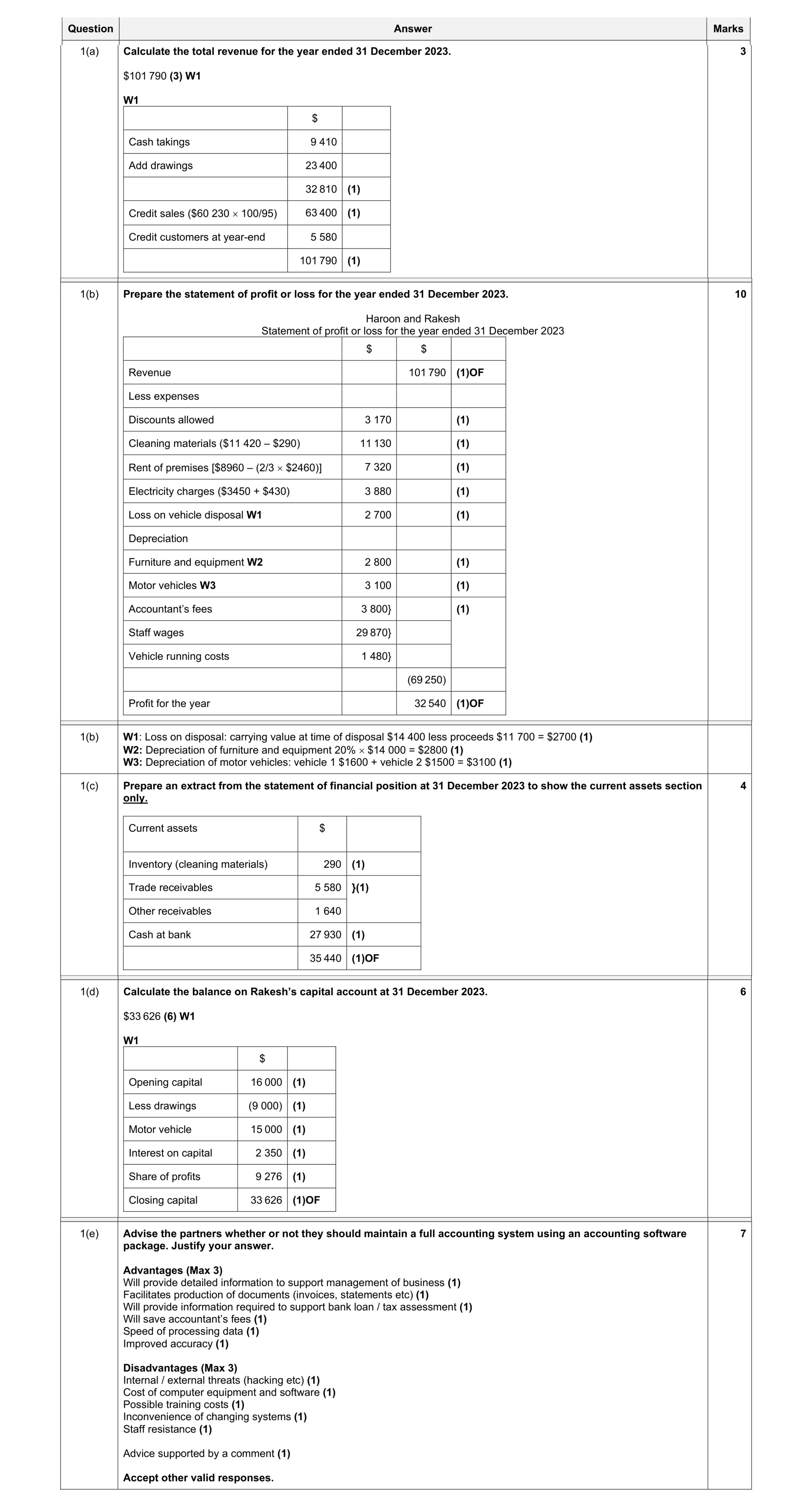 Mark scheme for question 54