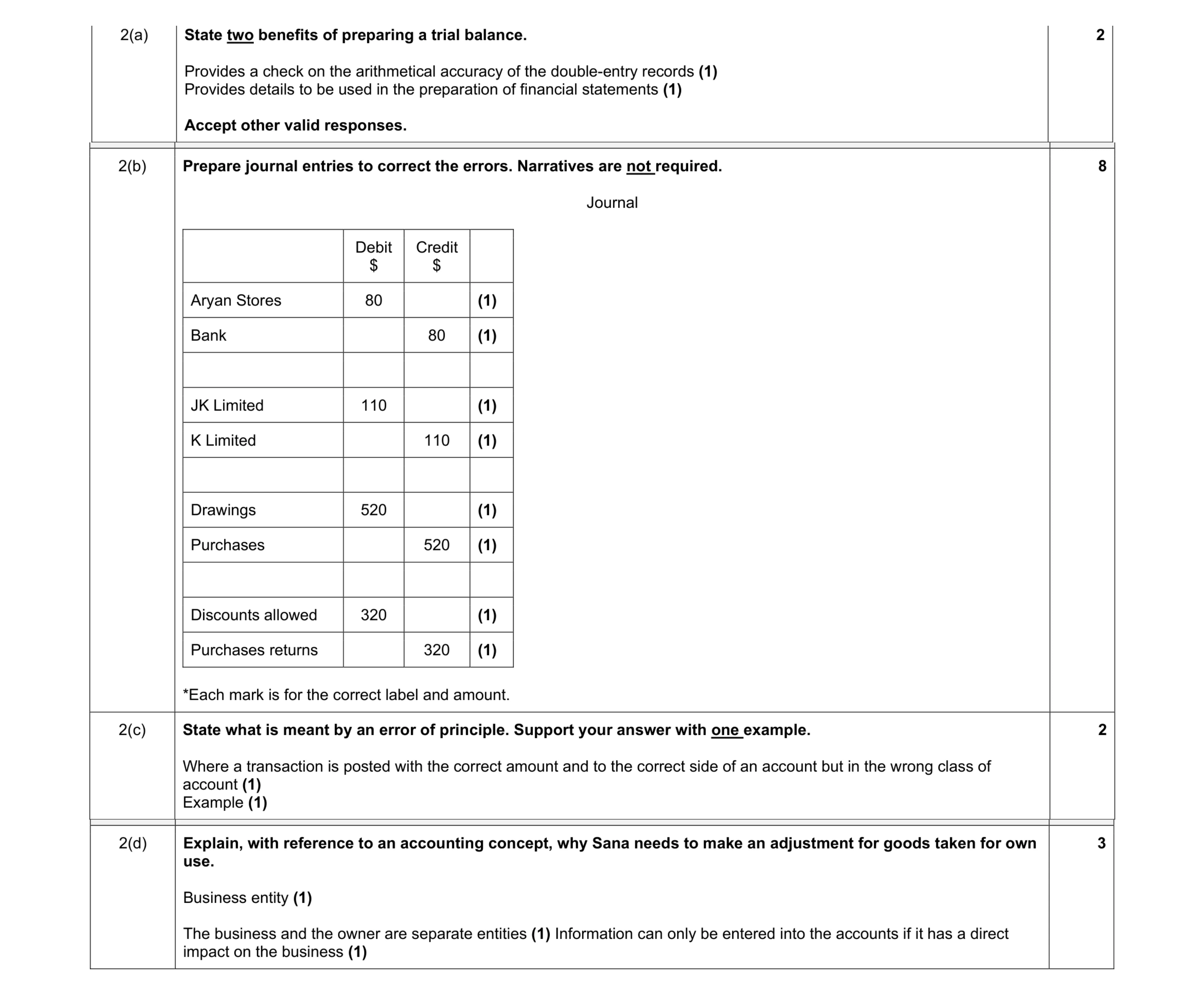 Mark scheme for question 38