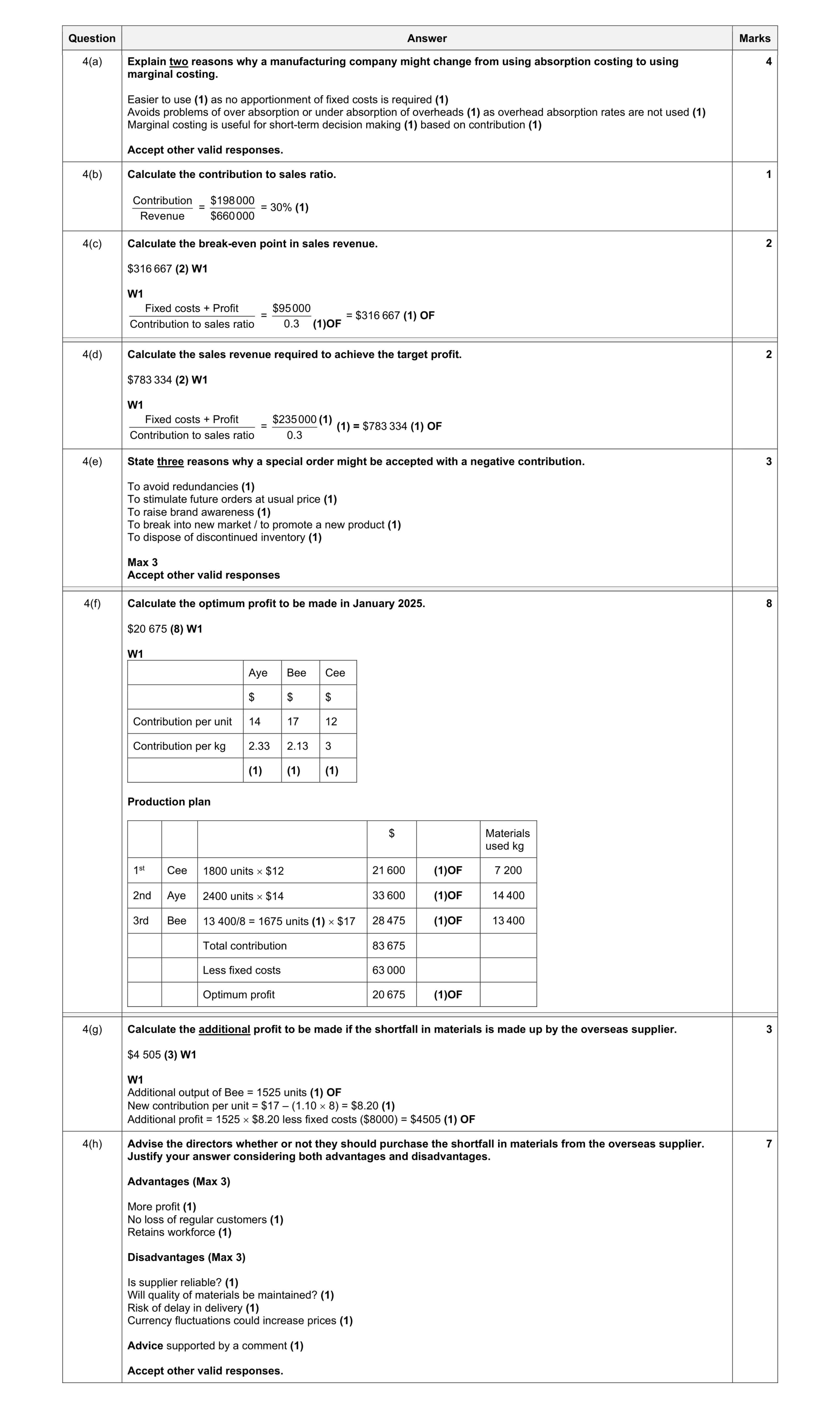Mark scheme for question 19