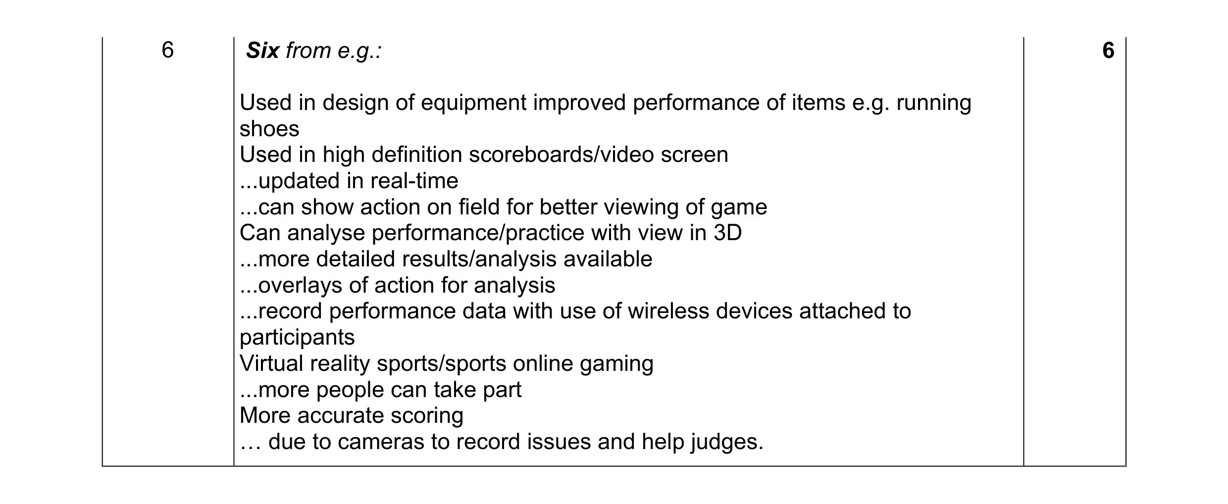 Mark scheme for question 3
