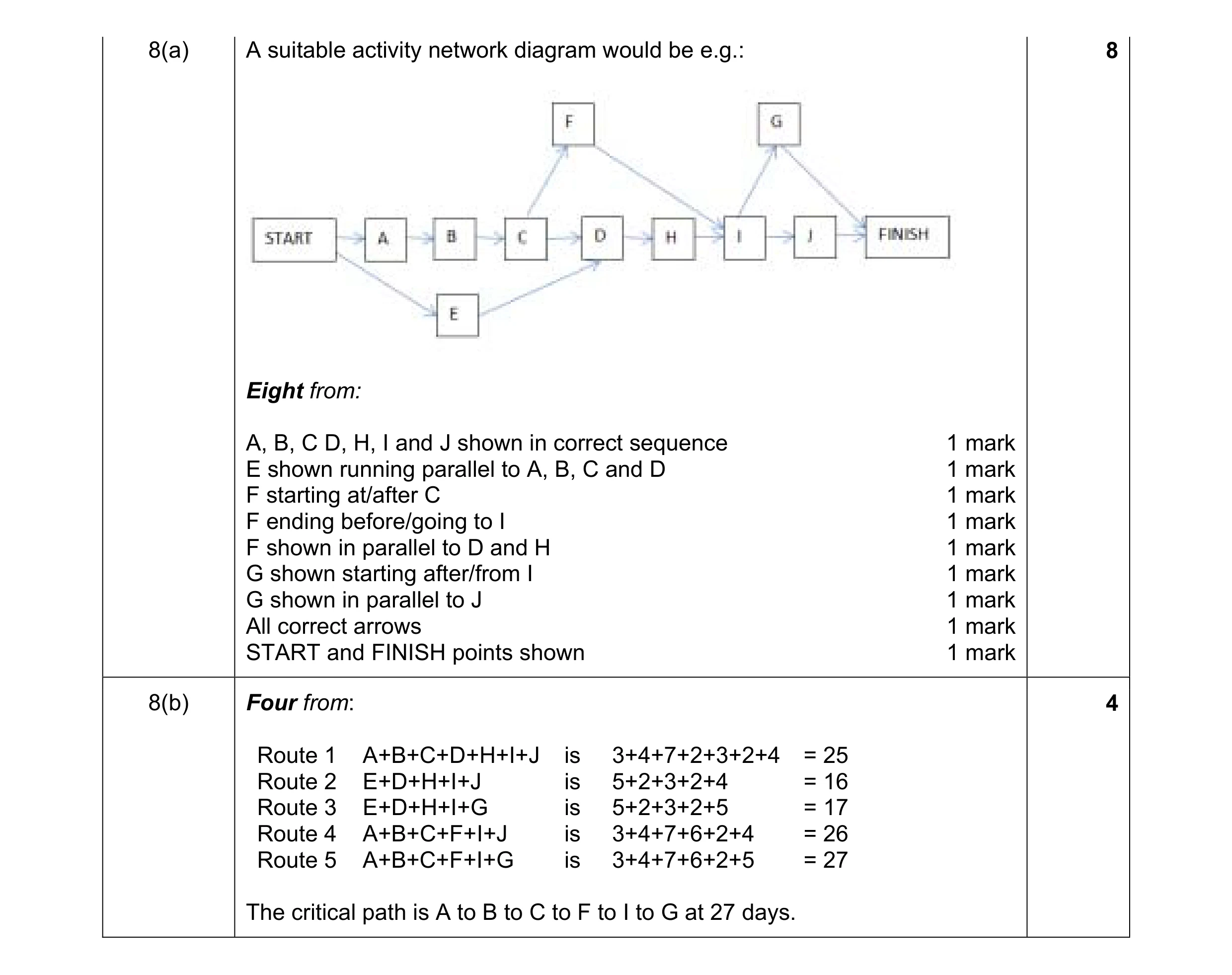 Mark scheme for question 3