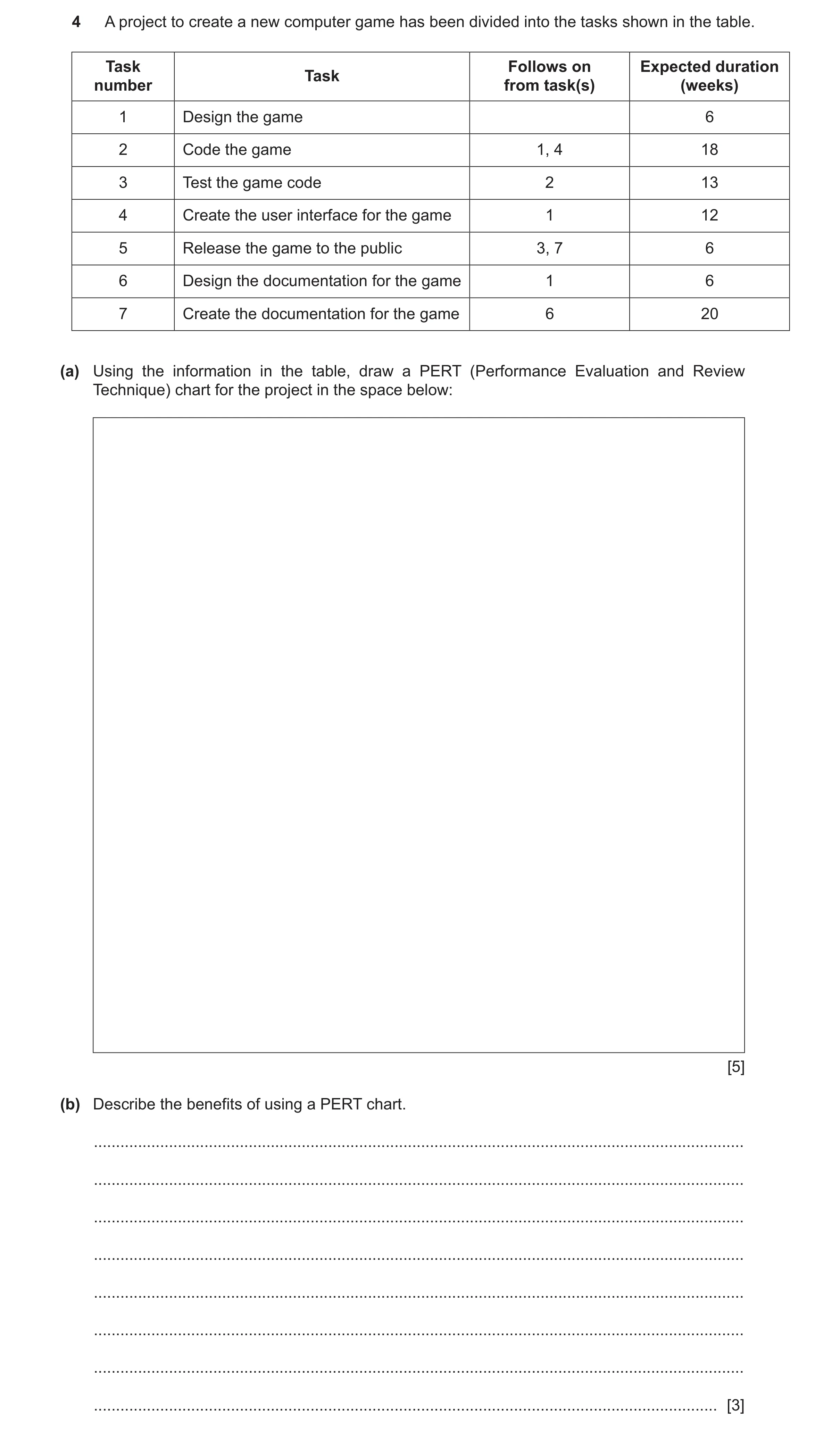 Question 21: A project to create a new computer game has been divided into the tasks shown in the table. Task Follows on Expected duration Task number f…