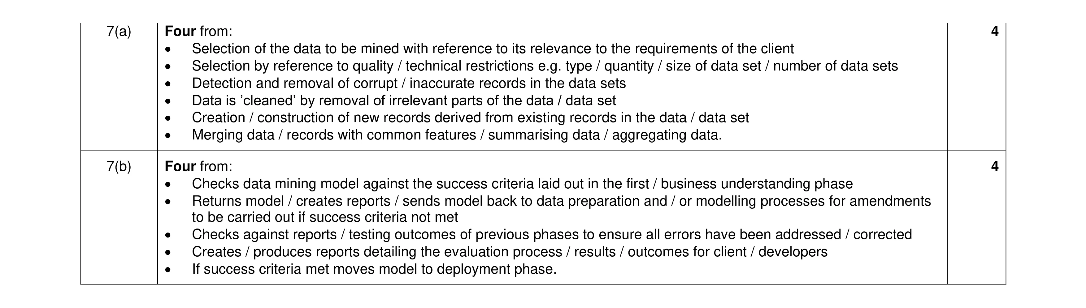 Mark scheme for question 14