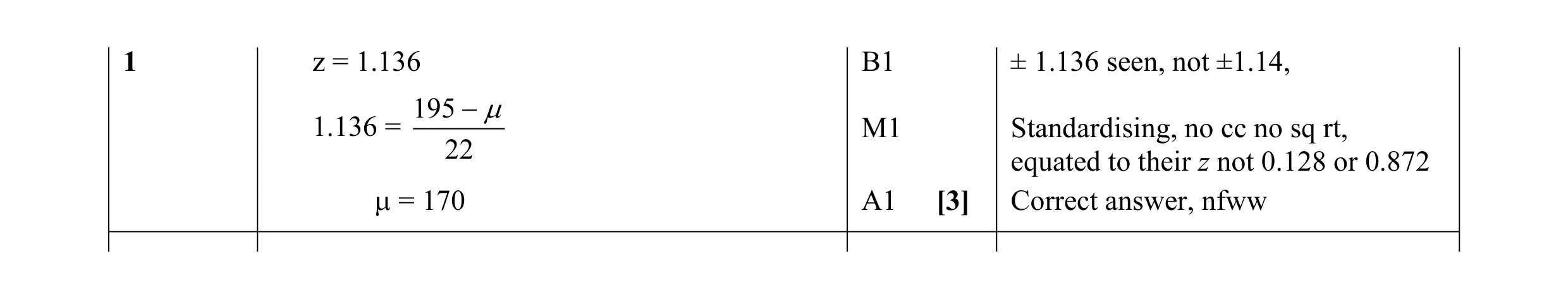 Mark scheme for question 35