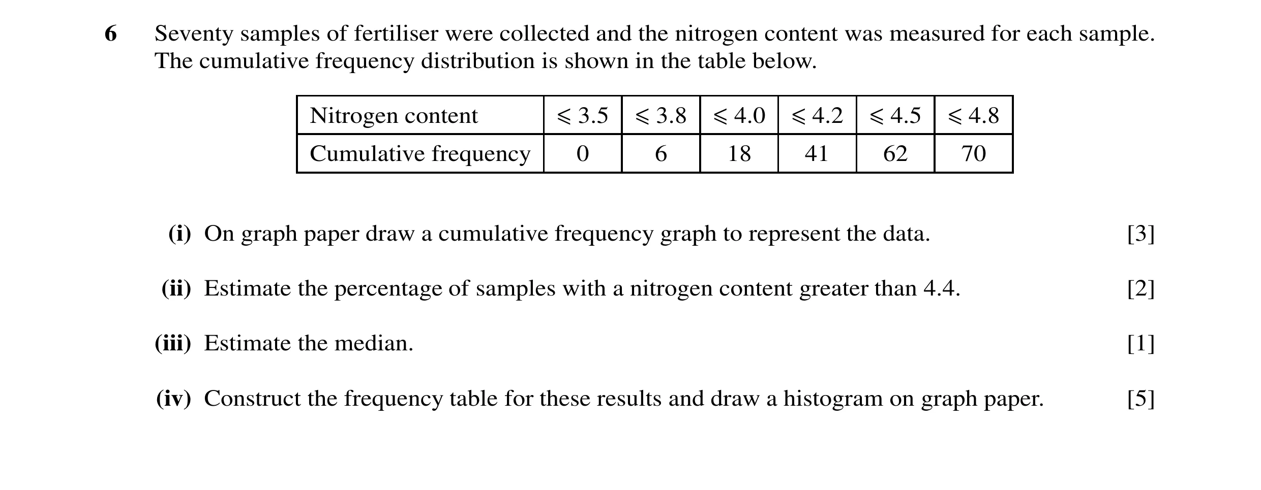 Question 42: Seventy samples of fertiliser were collected and the nitrogen content was measured for each sample. The cumulative frequency distribution i…