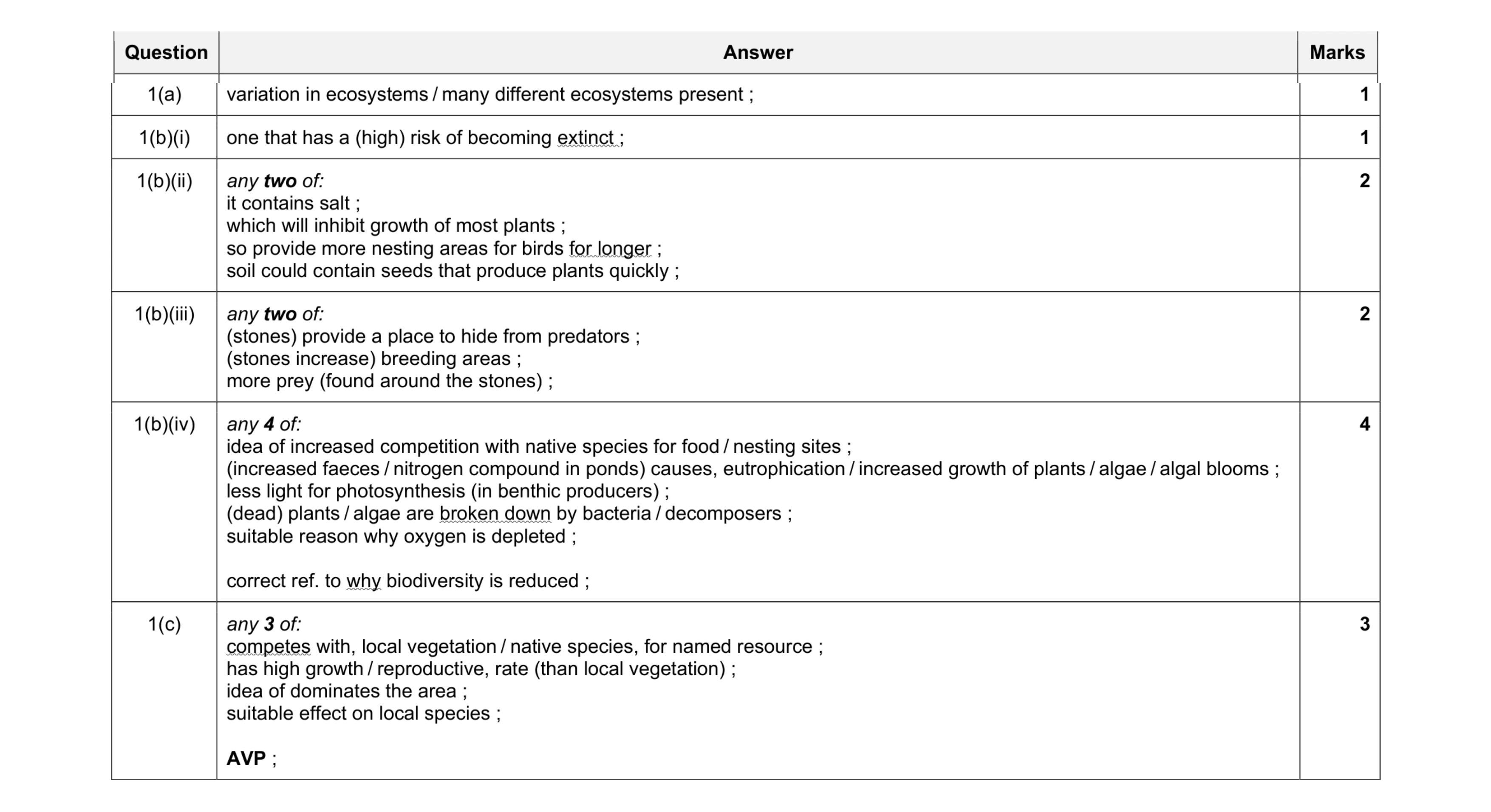 Mark scheme for question 39