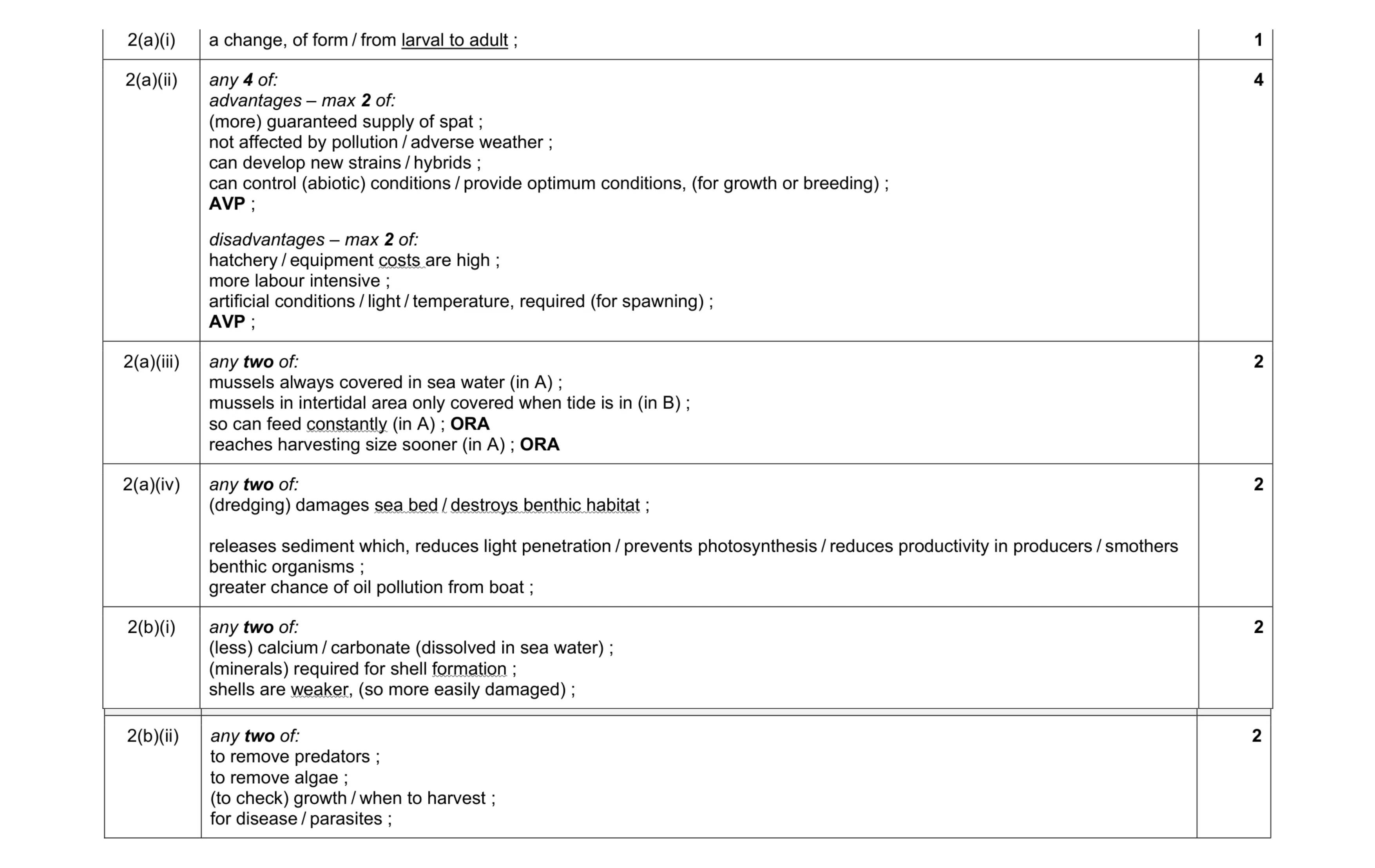 Mark scheme for question 32