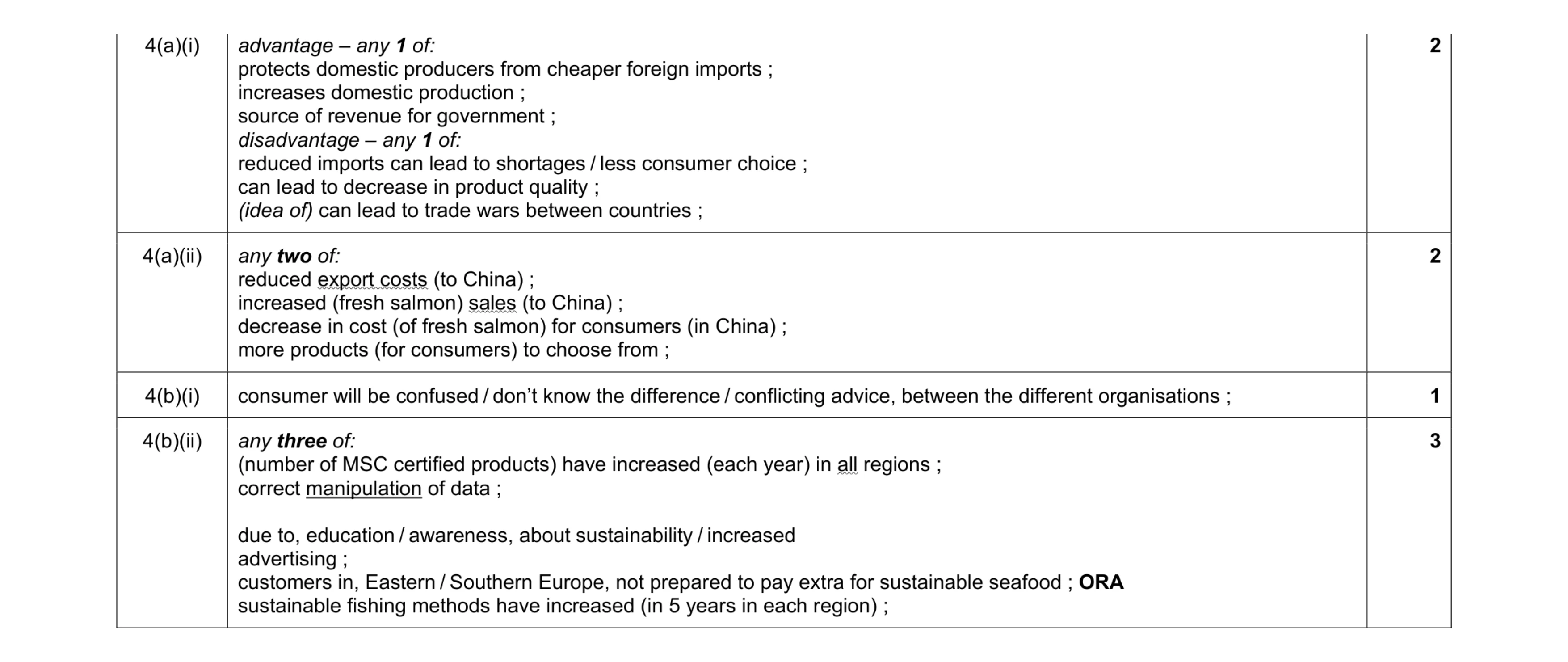 Mark scheme for question 24