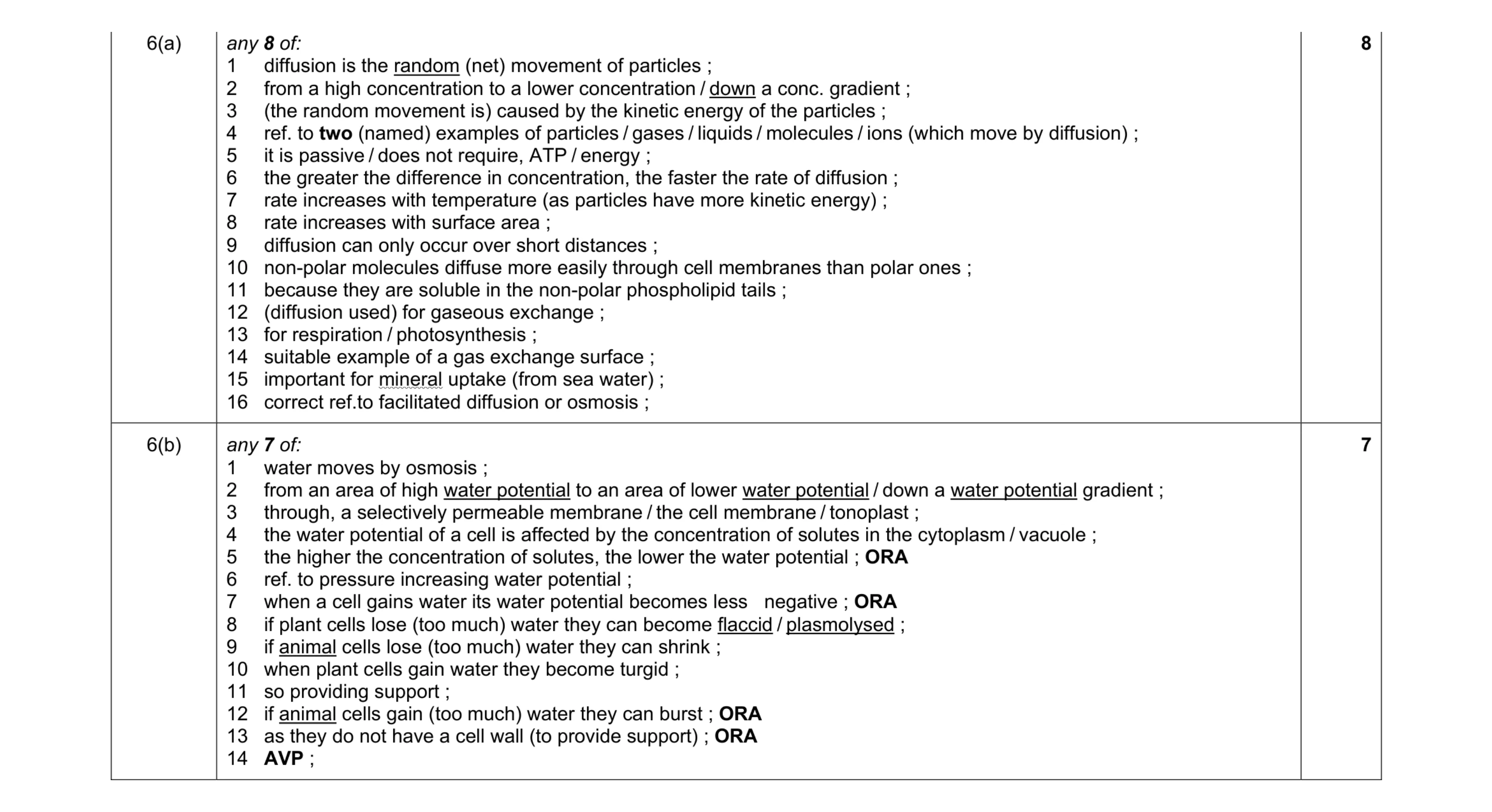 Mark scheme for question 11