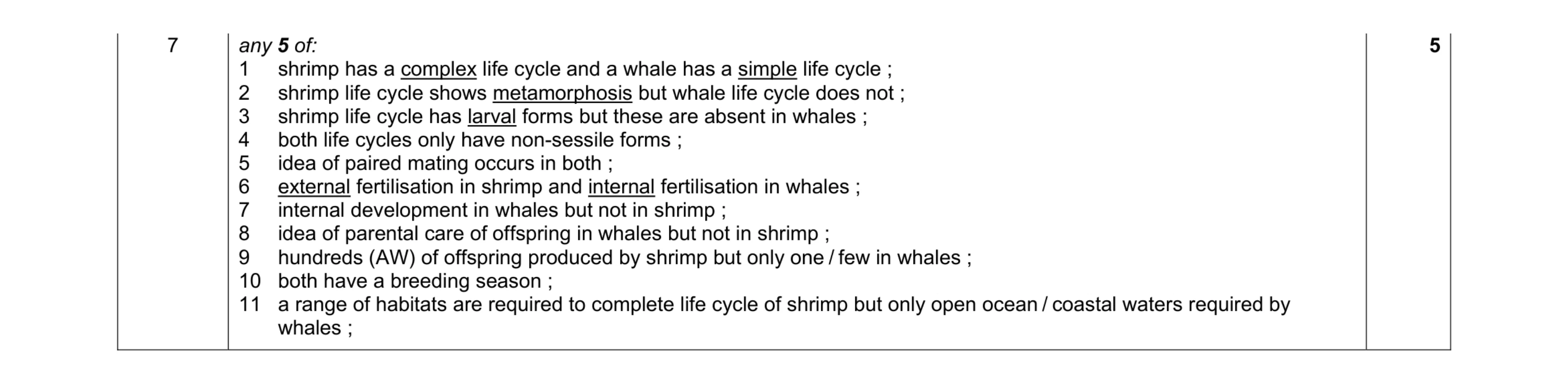 Mark scheme for question 18