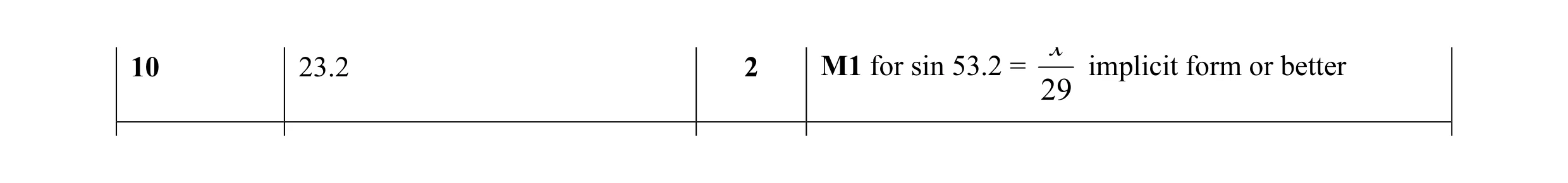 Mark scheme for question 14