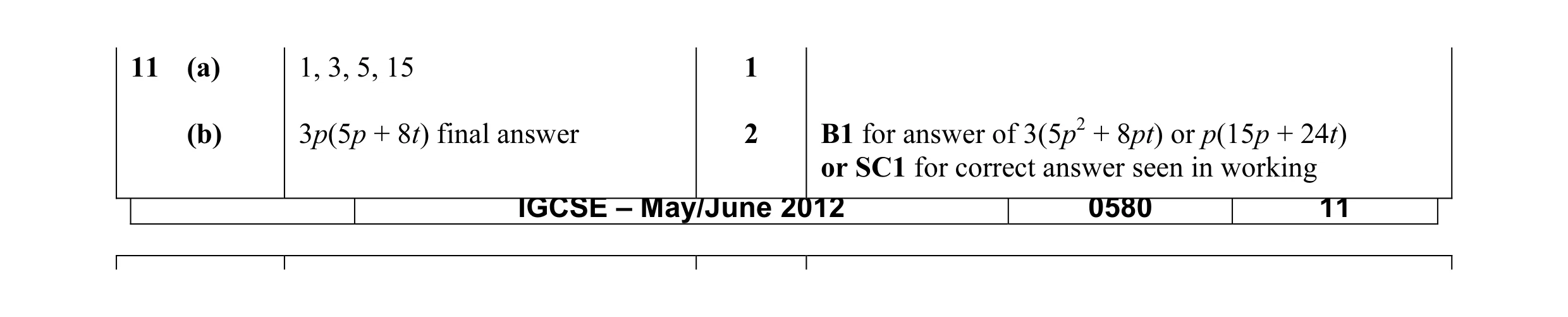 Mark scheme for question 28