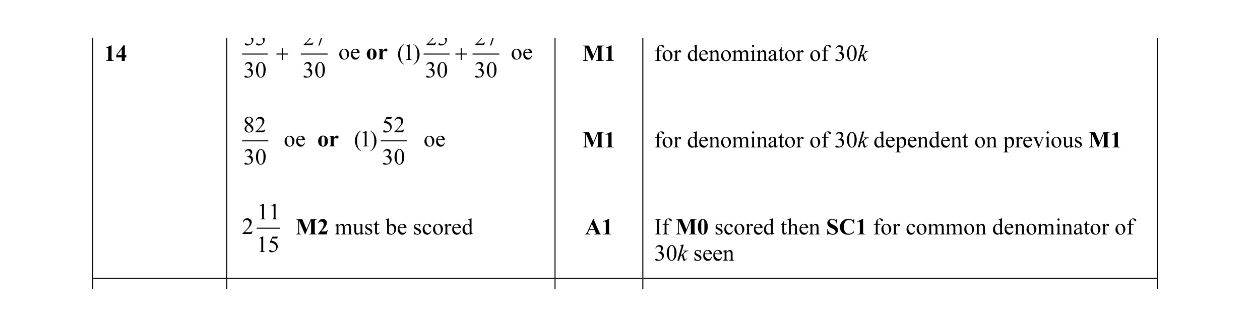 Mark scheme for question 29