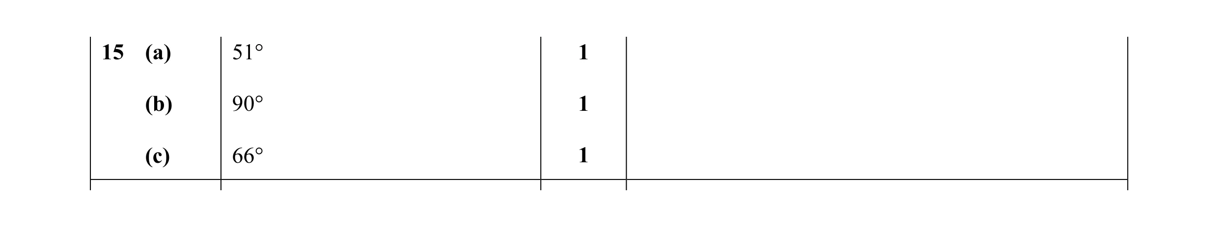 Mark scheme for question 28