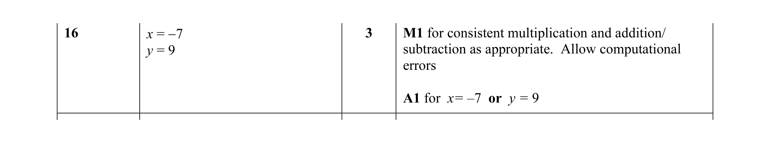 Mark scheme for question 27