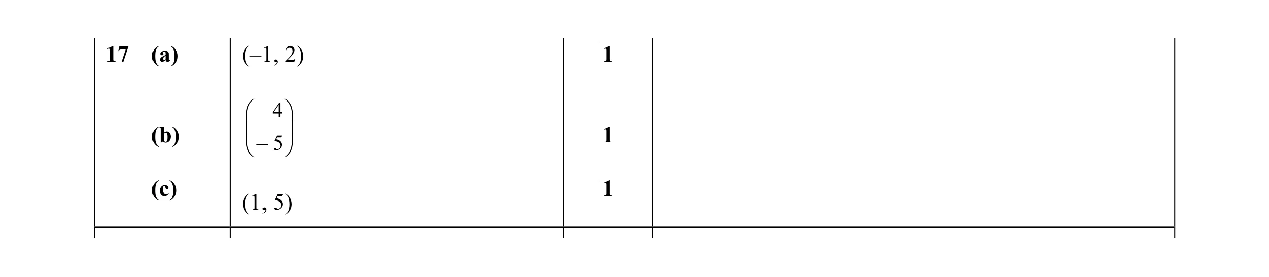 Mark scheme for question 9