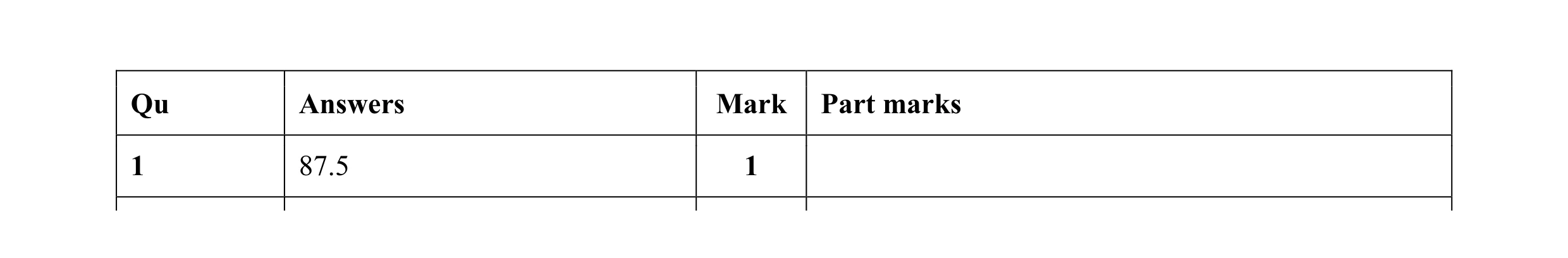 Mark scheme for question 28