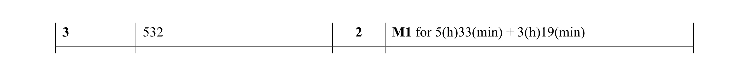 Mark scheme for question 20