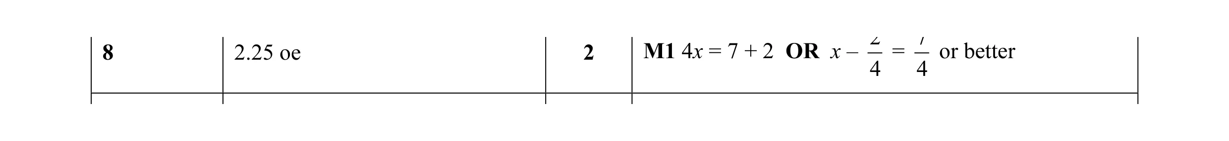 Mark scheme for question 26