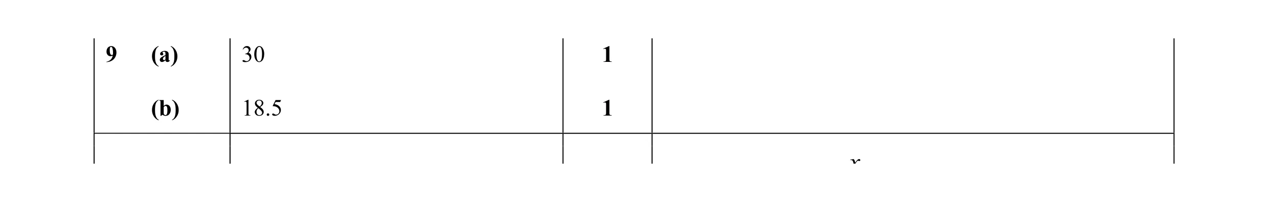 Mark scheme for question 31