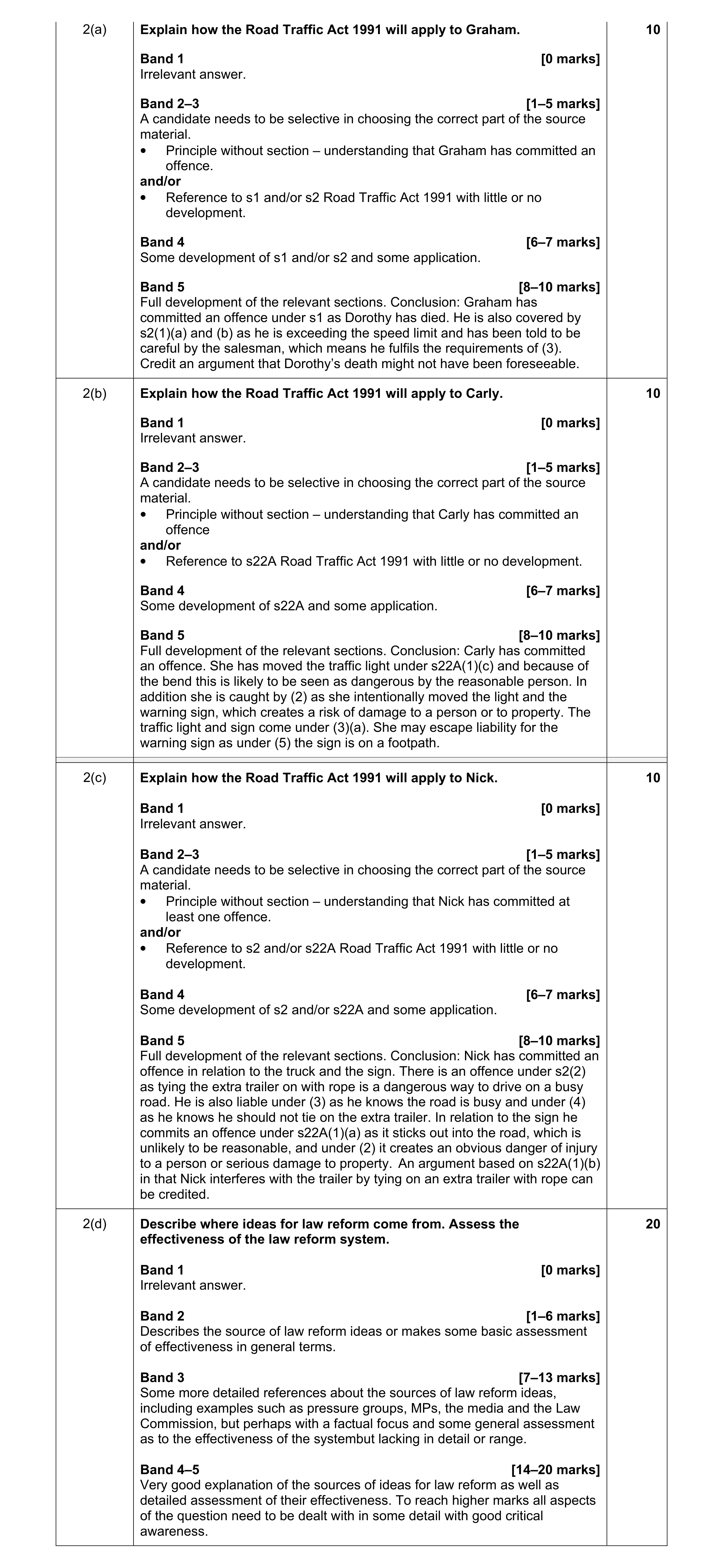 Mark scheme for question 17