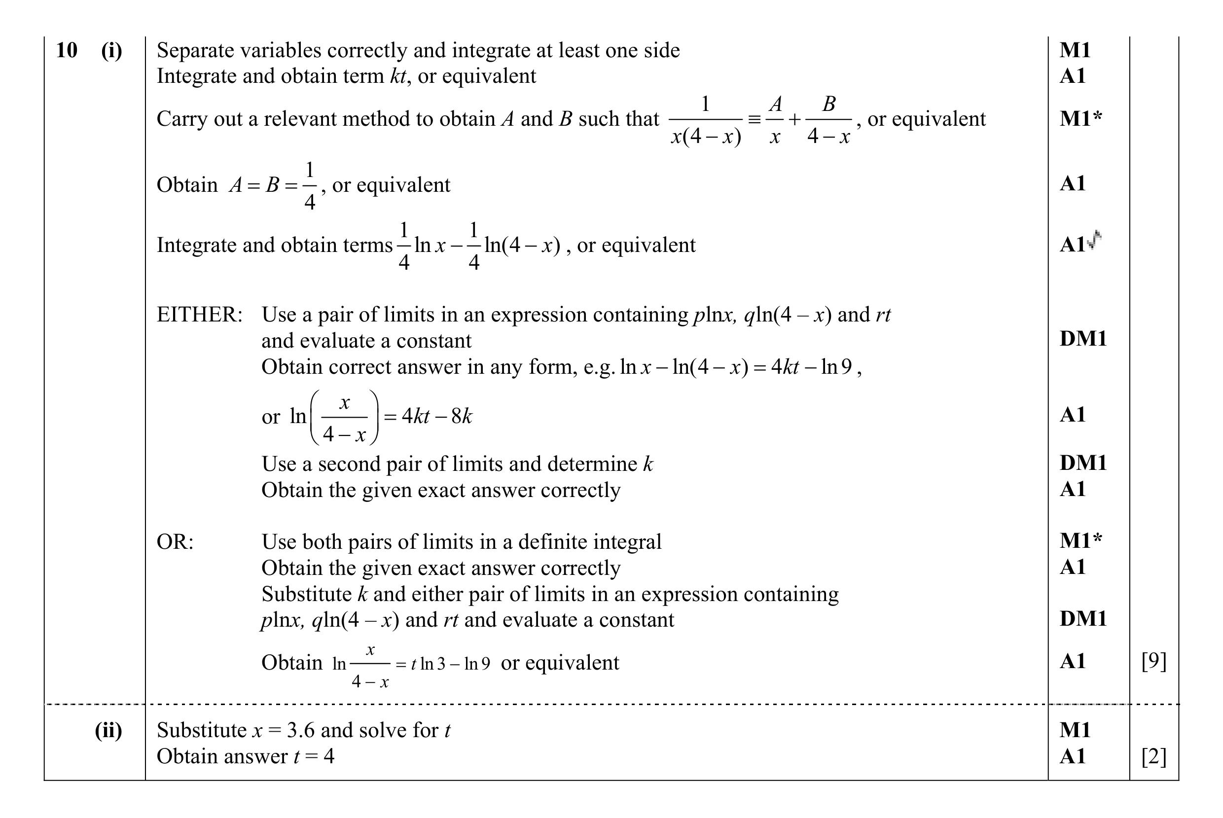 Mark scheme for question 36