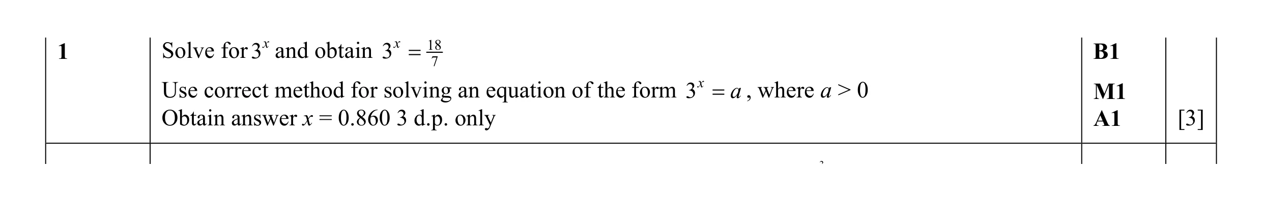 Mark scheme for question 31