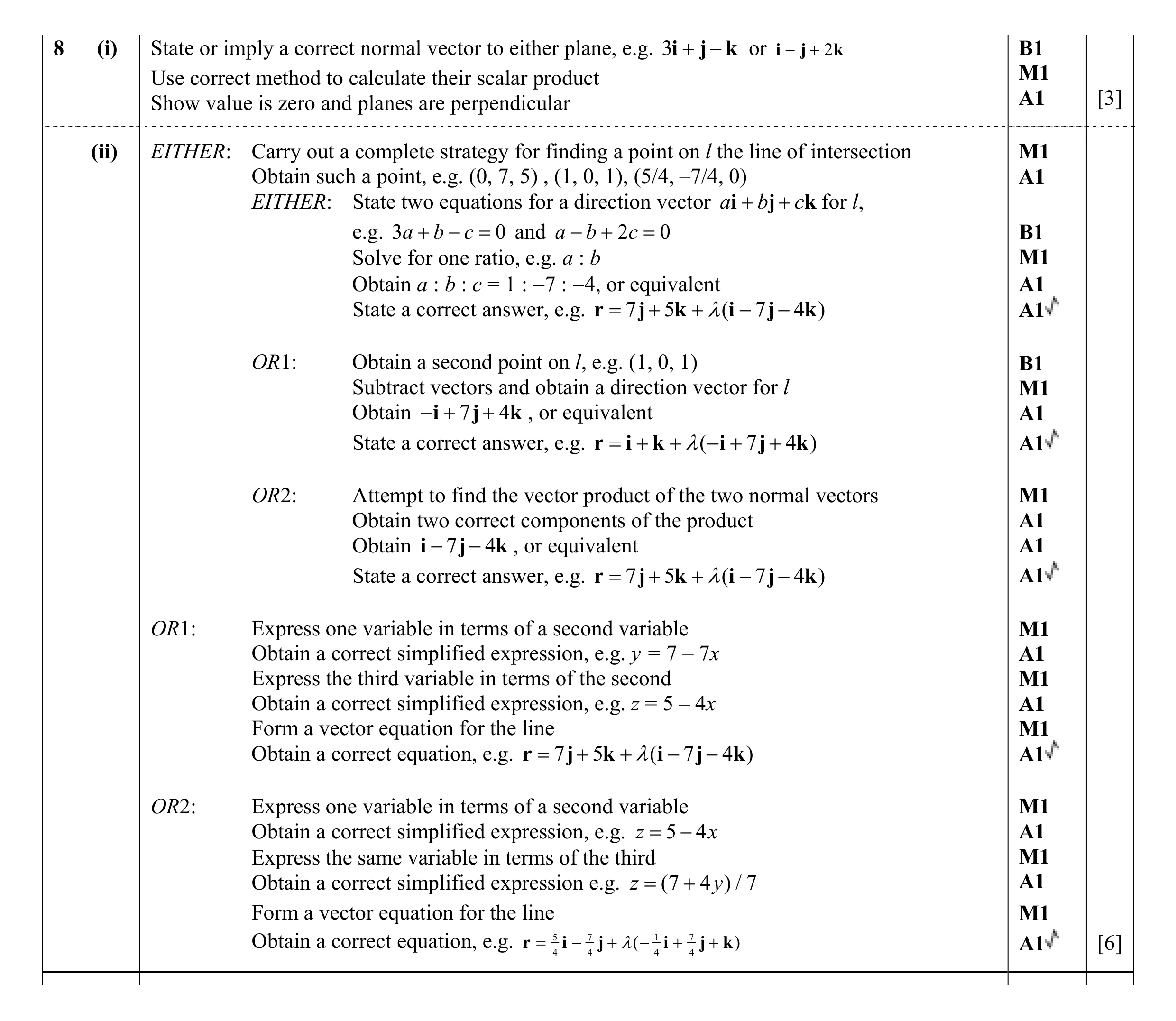 Mark scheme for question 42