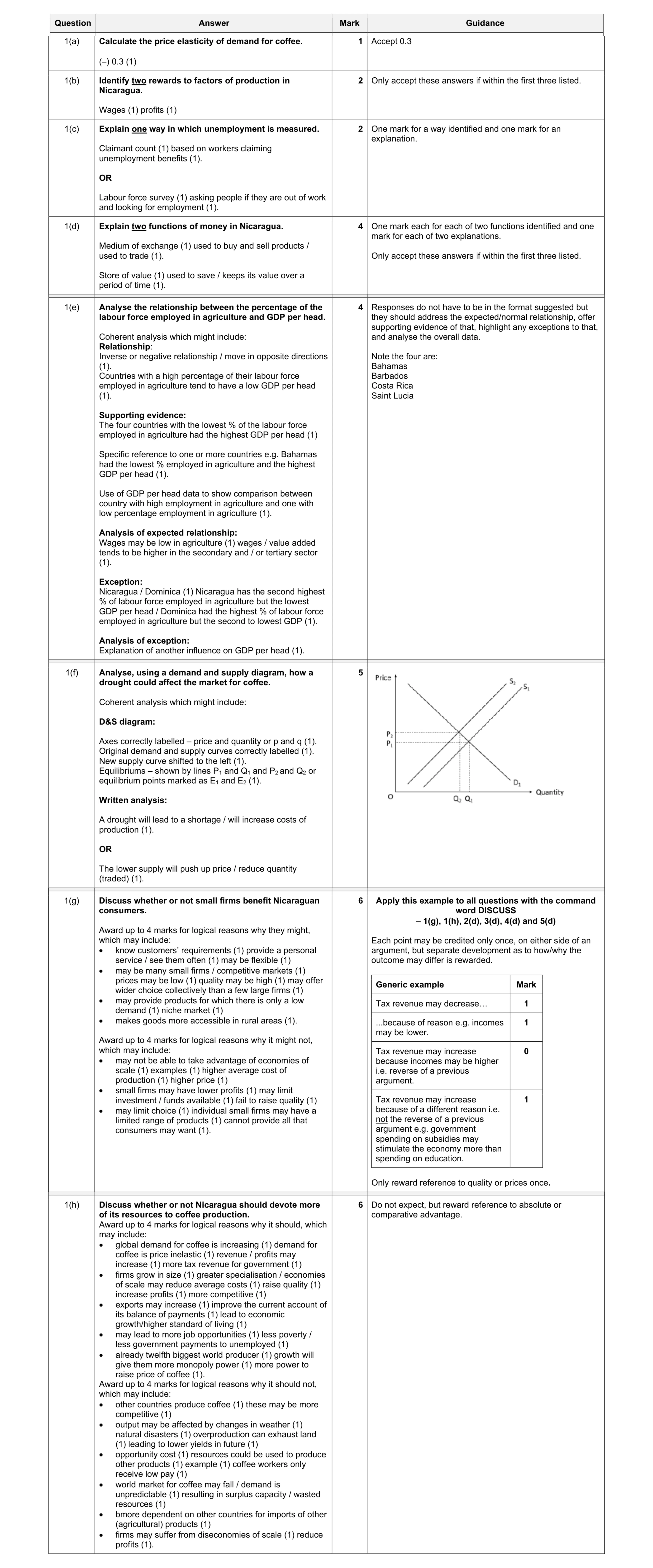 Mark scheme for question 34