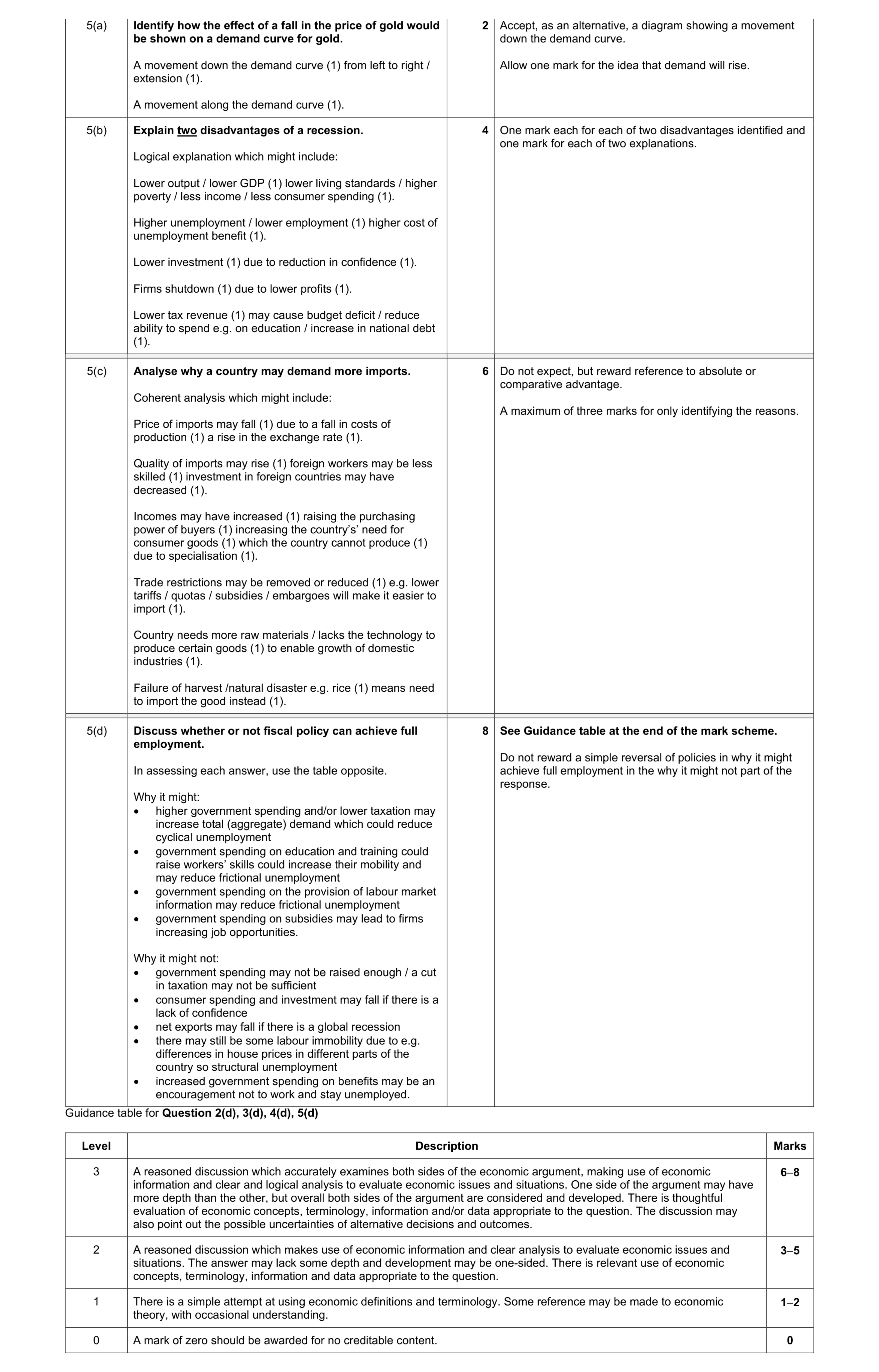 Mark scheme for question 39