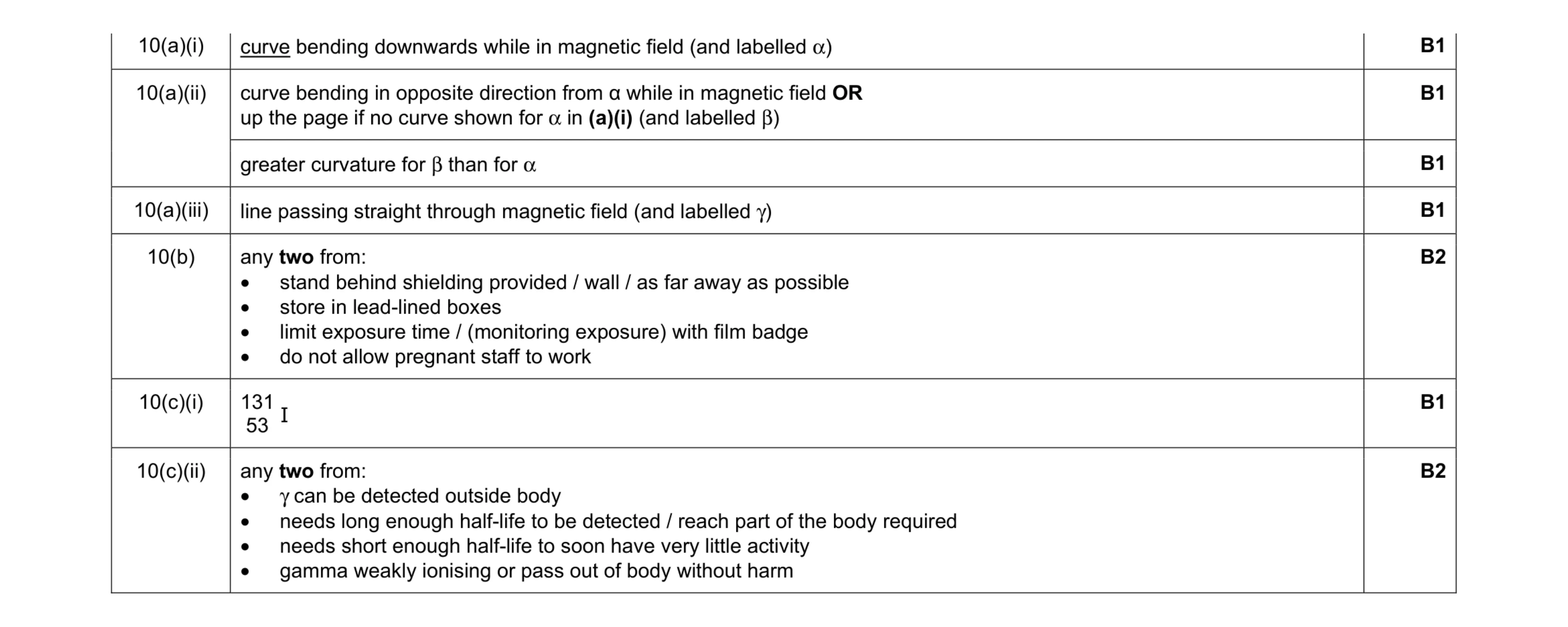 Mark scheme for question 40