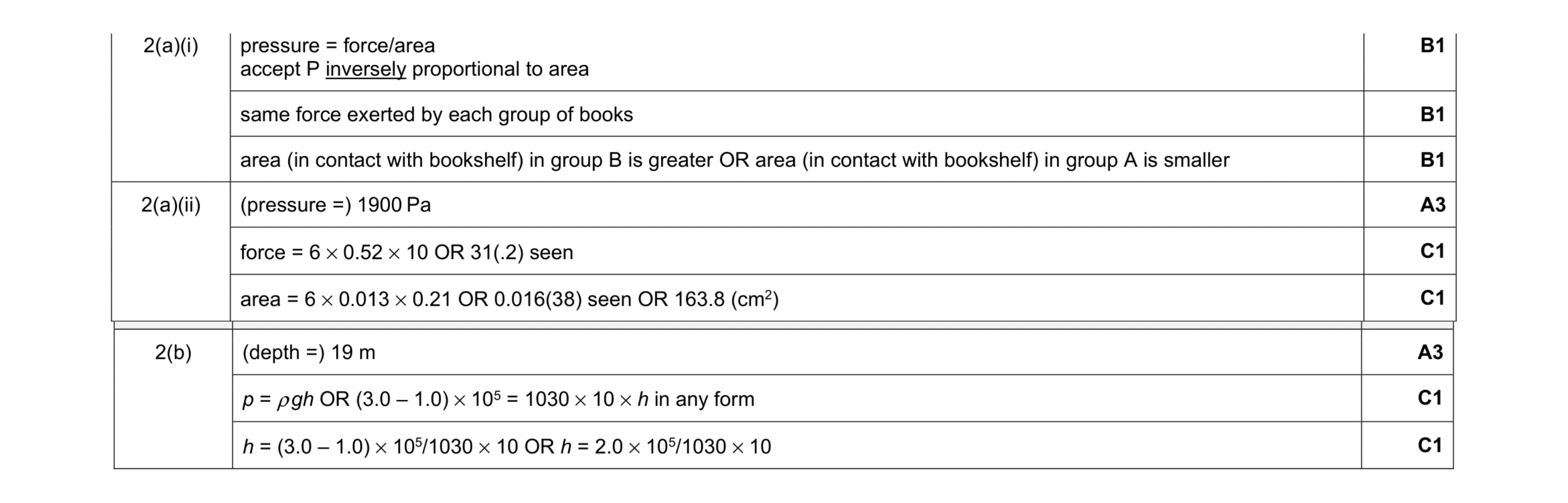 Mark scheme for question 19