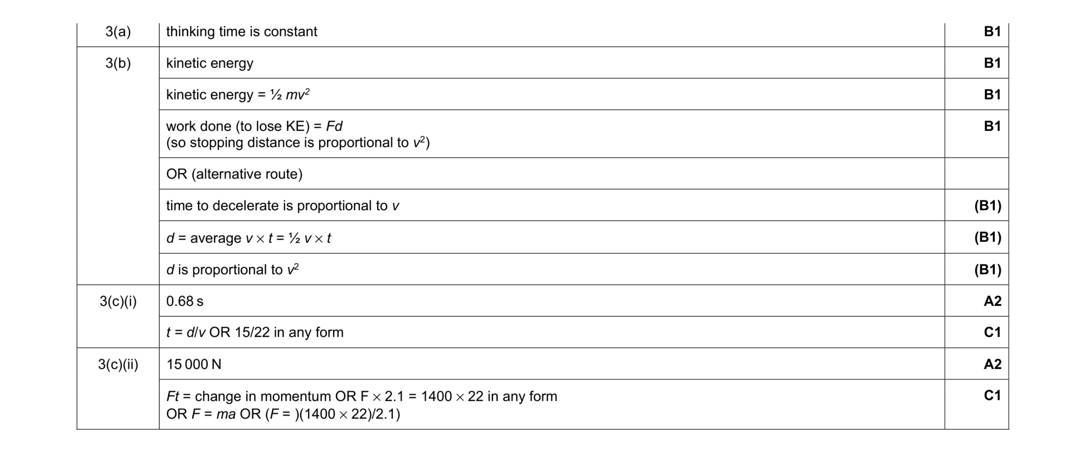 Mark scheme for question 31