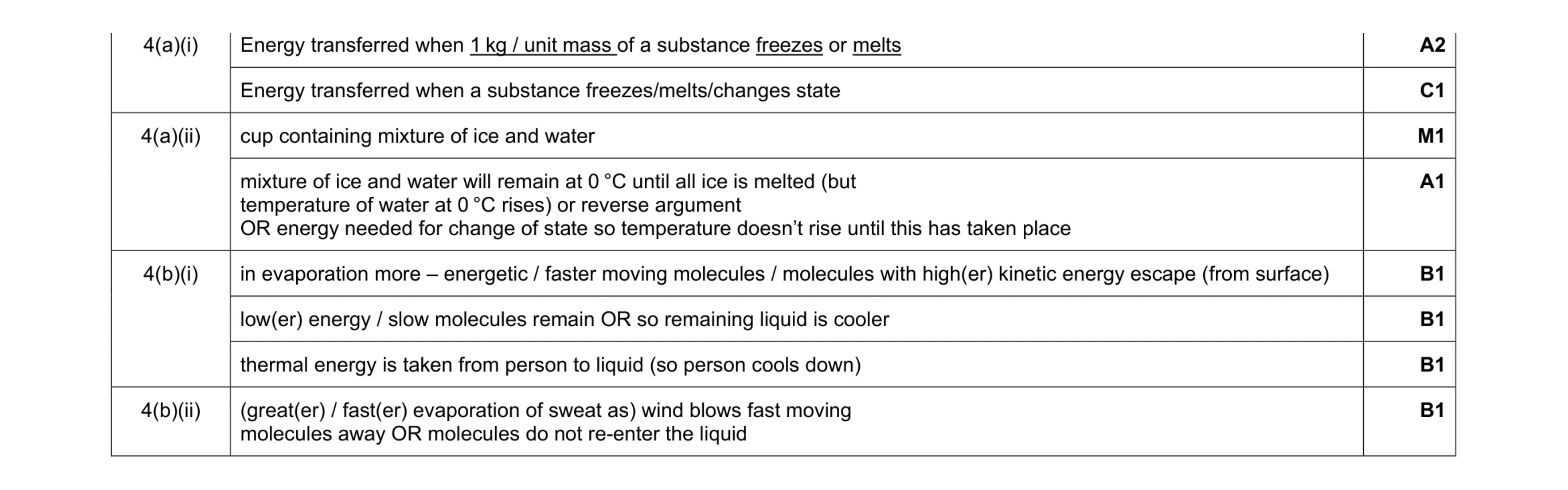 Mark scheme for question 25