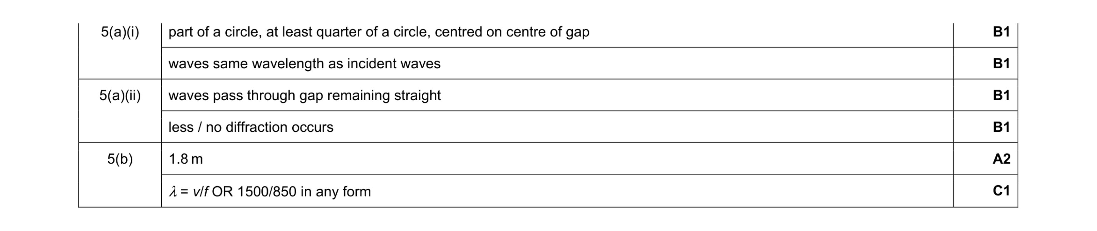 Mark scheme for question 18