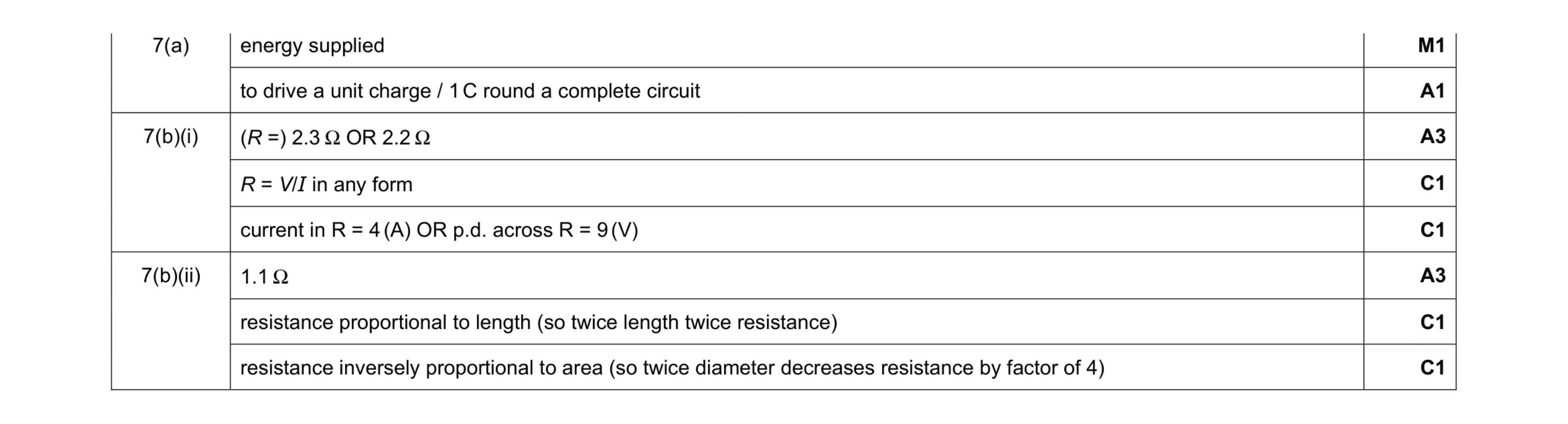 Mark scheme for question 31