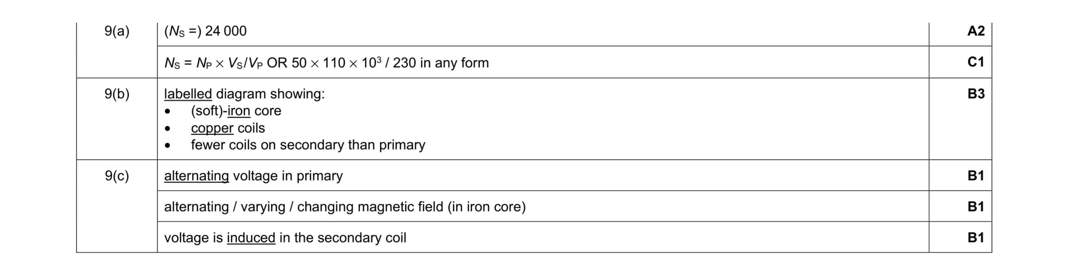 Mark scheme for question 28